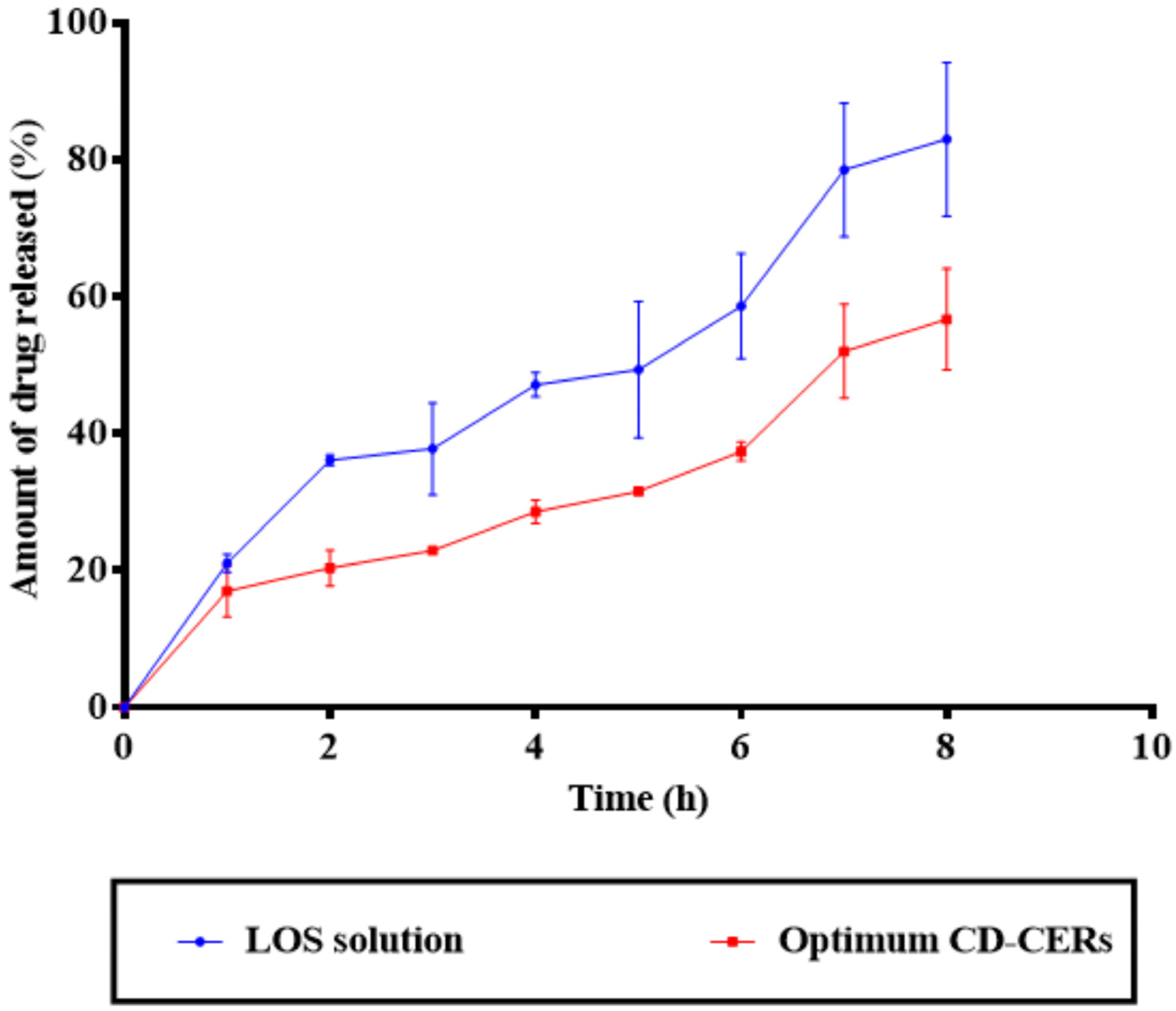 Pharmaceutics 17 01483 g005