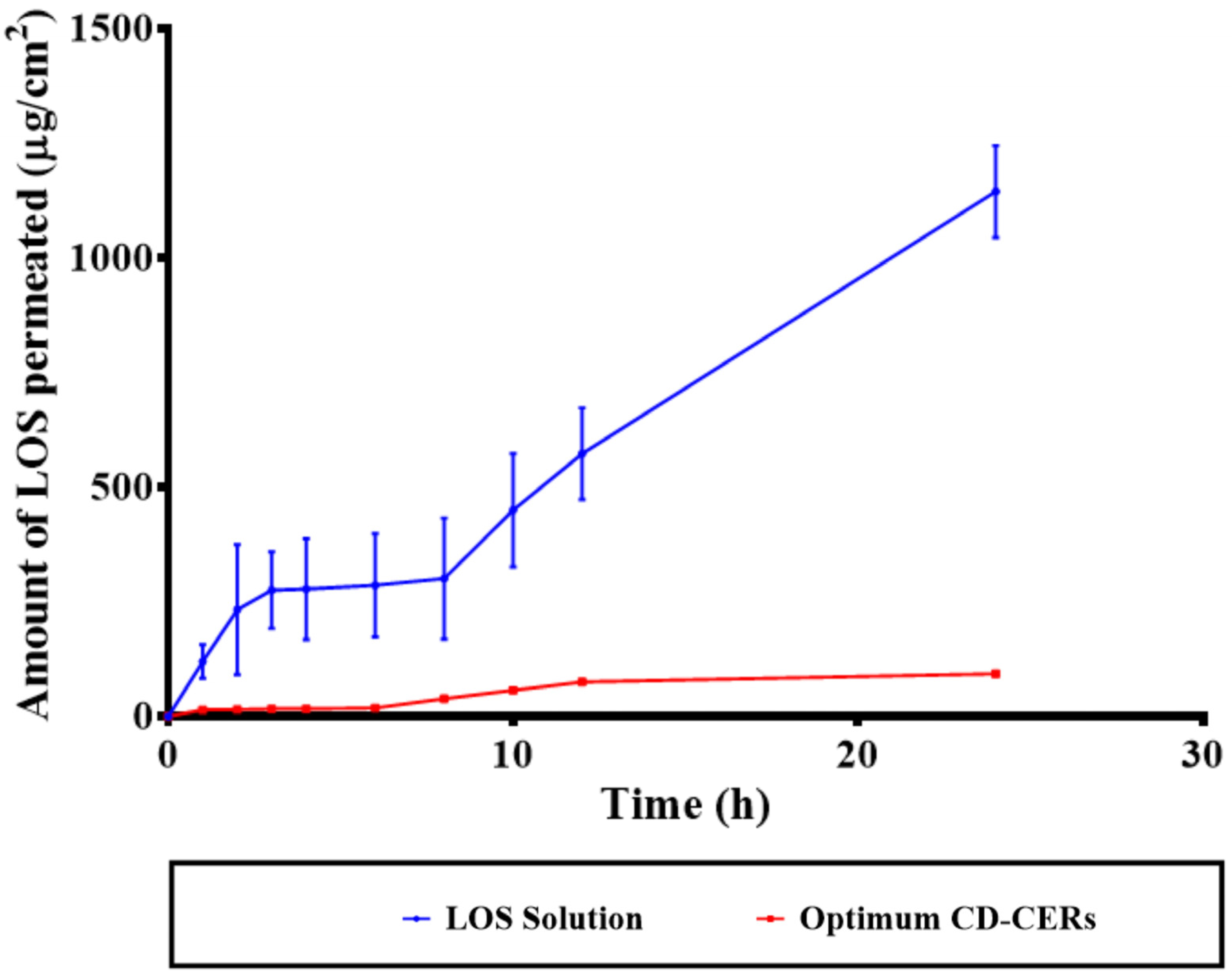 Pharmaceutics 17 01483 g006