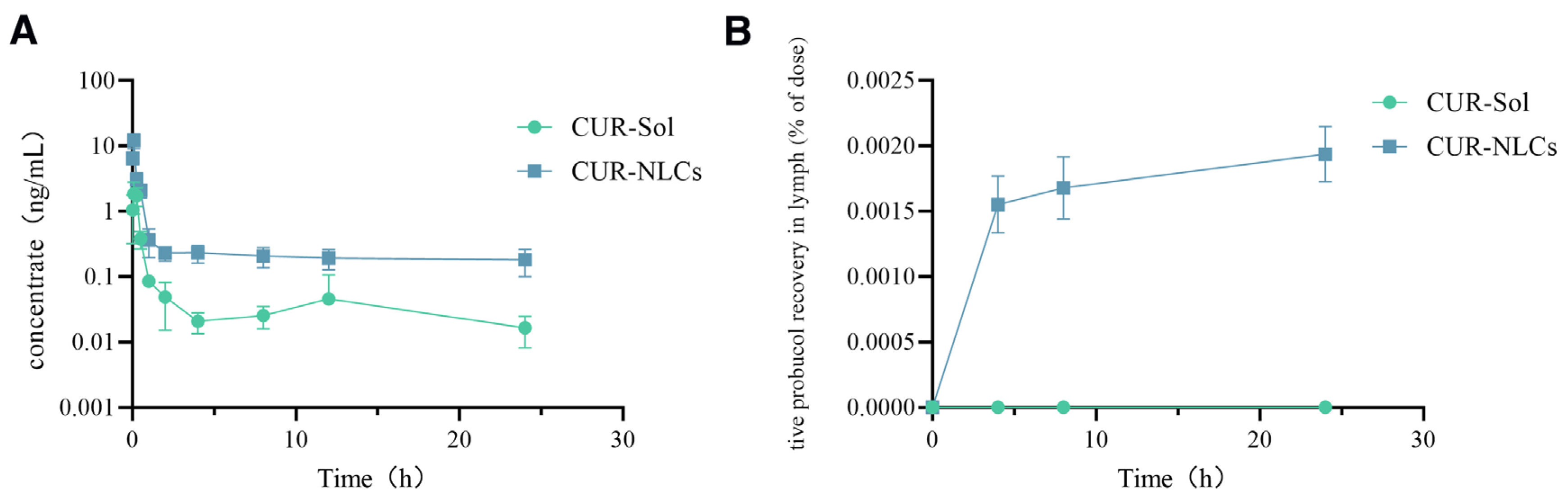 Pharmaceutics 17 01484 g004