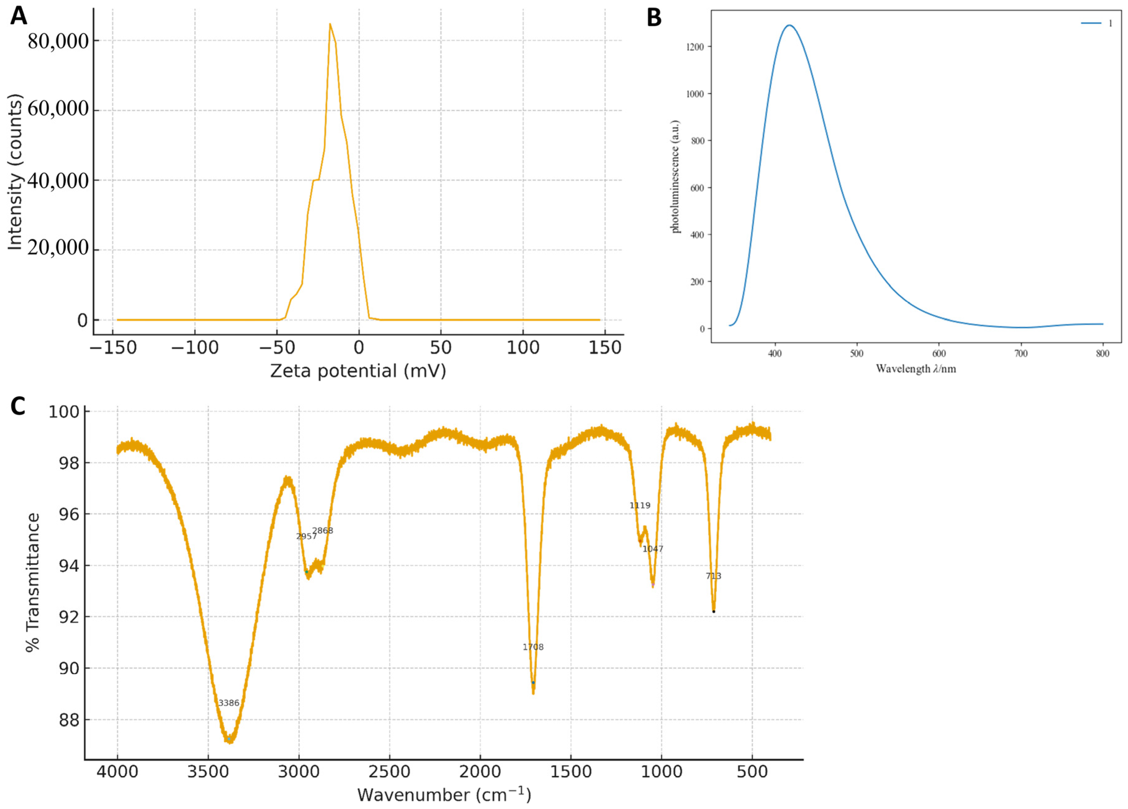 Pharmaceutics 17 01485 g002