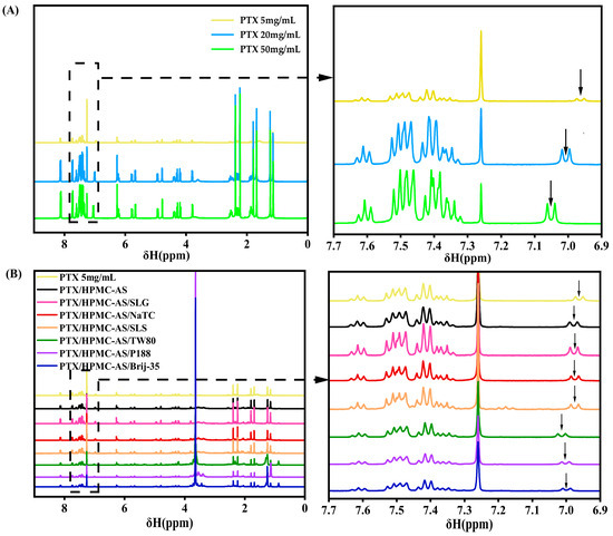 ghk-cu peptide injection buy online GHK-CU