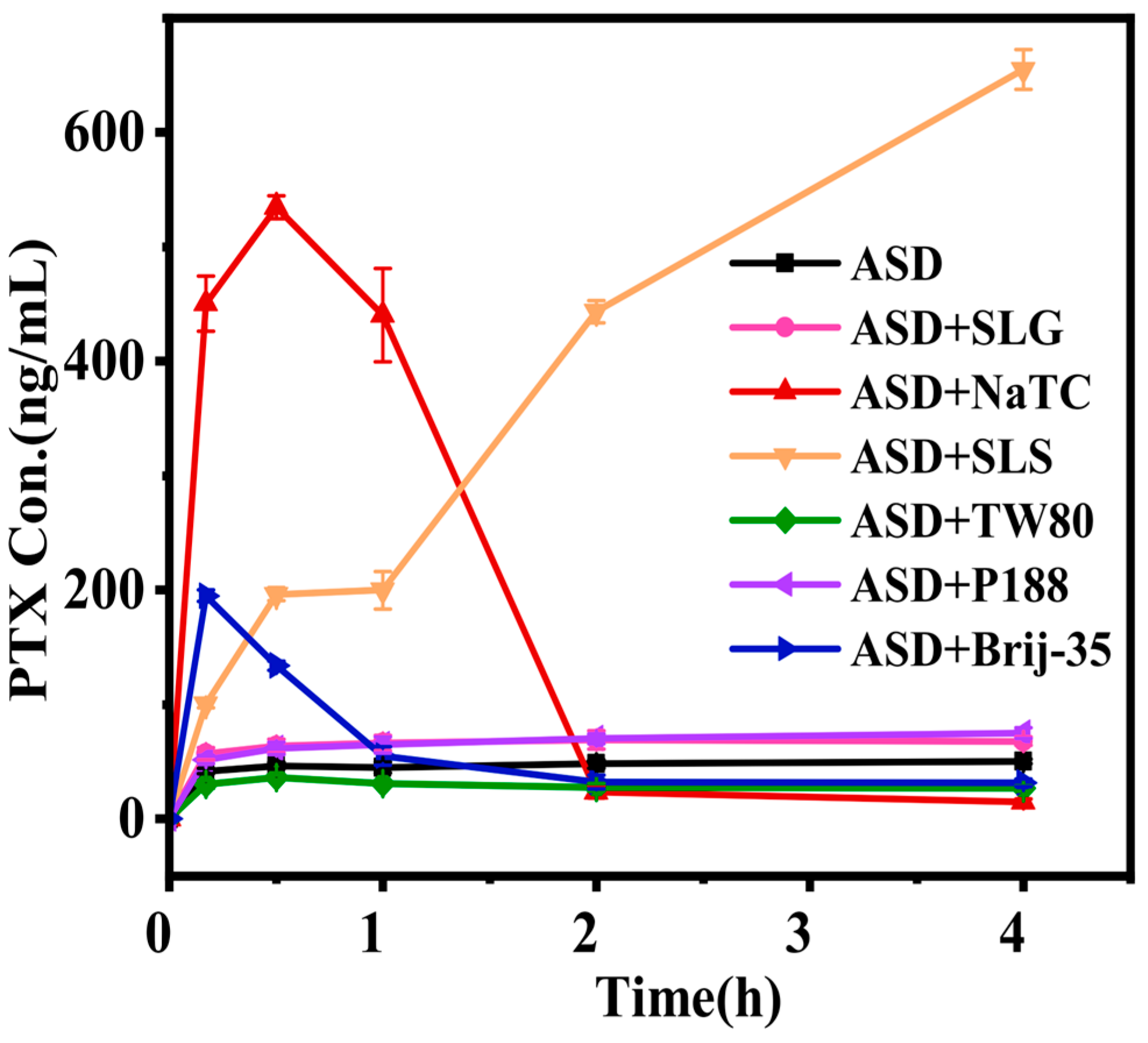 Pharmaceutics 17 01487 g005