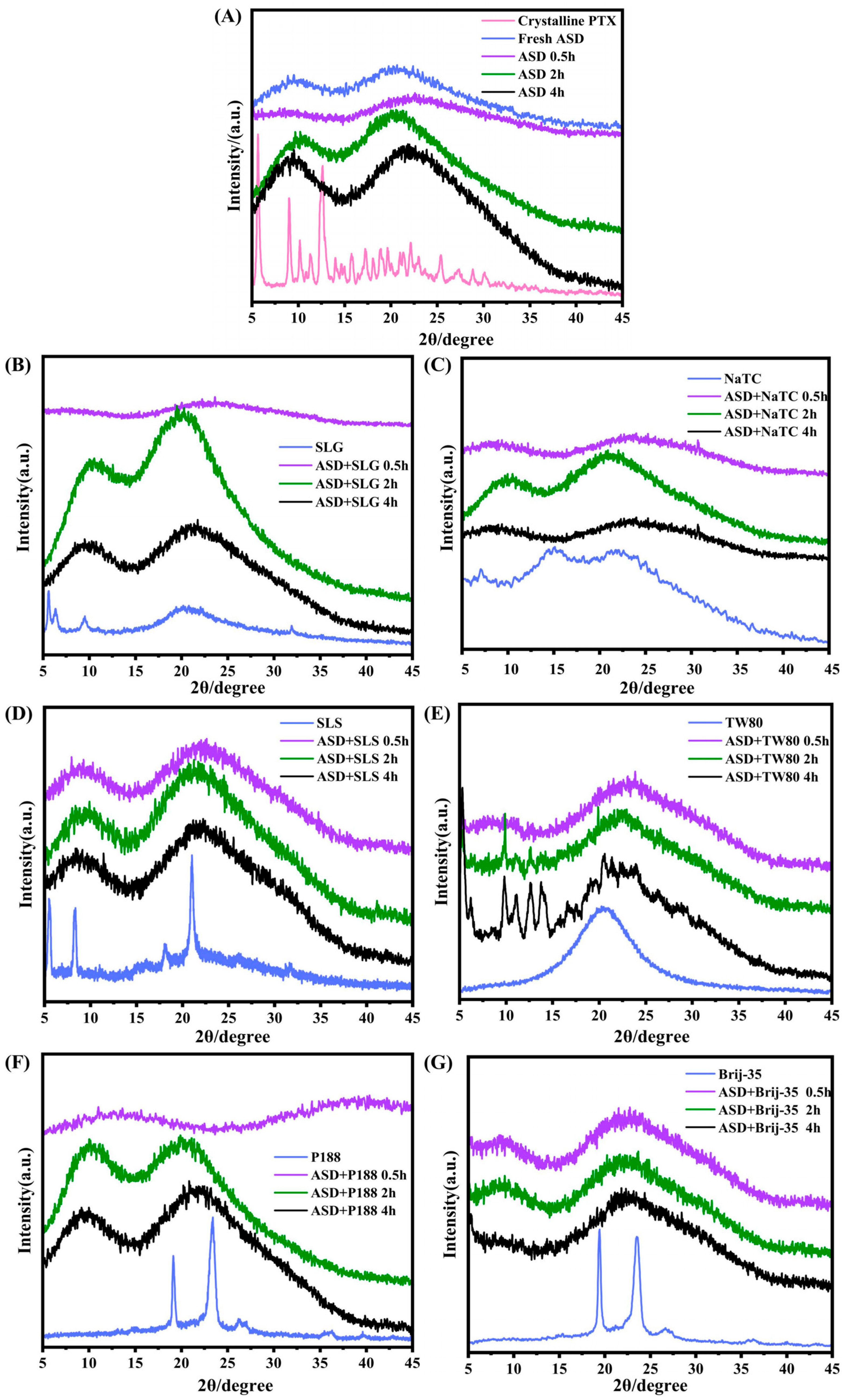Pharmaceutics 17 01487 g006