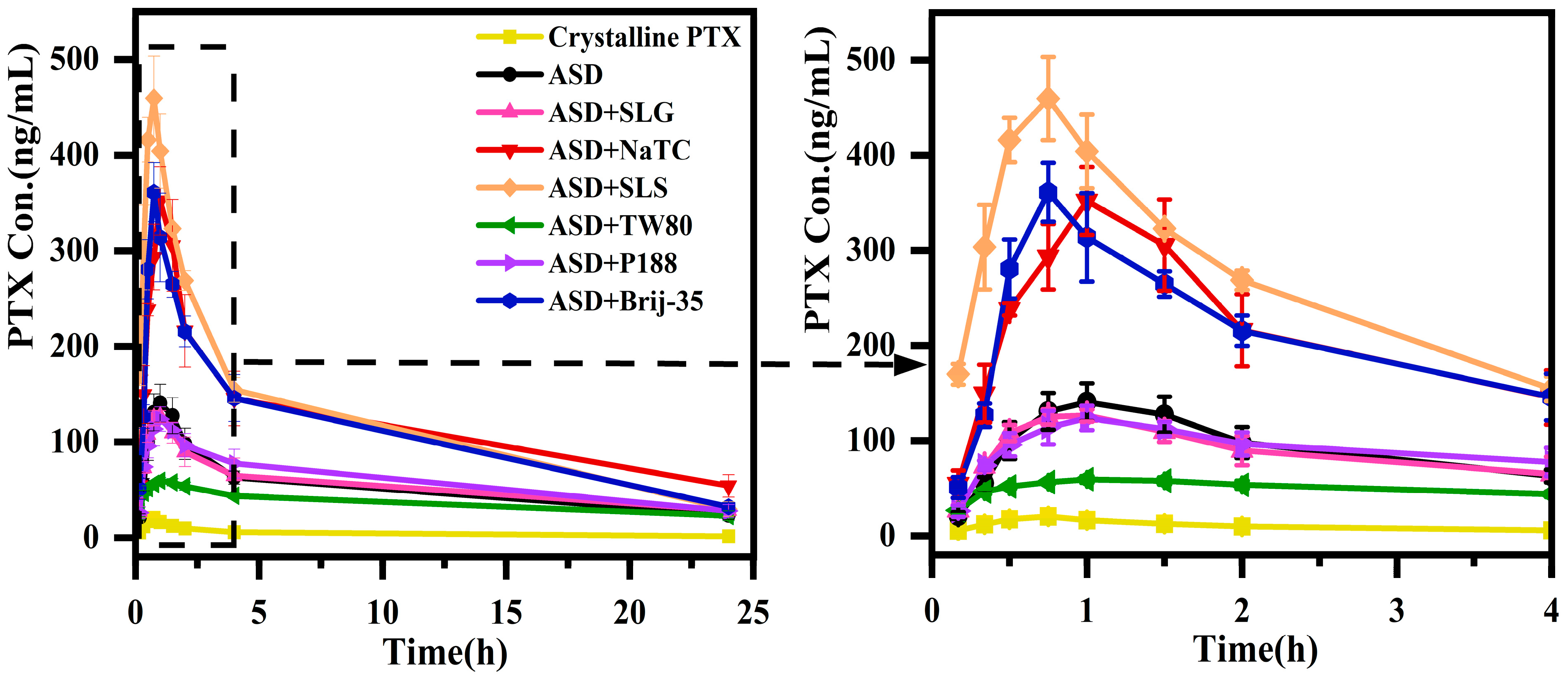 Pharmaceutics 17 01487 g007