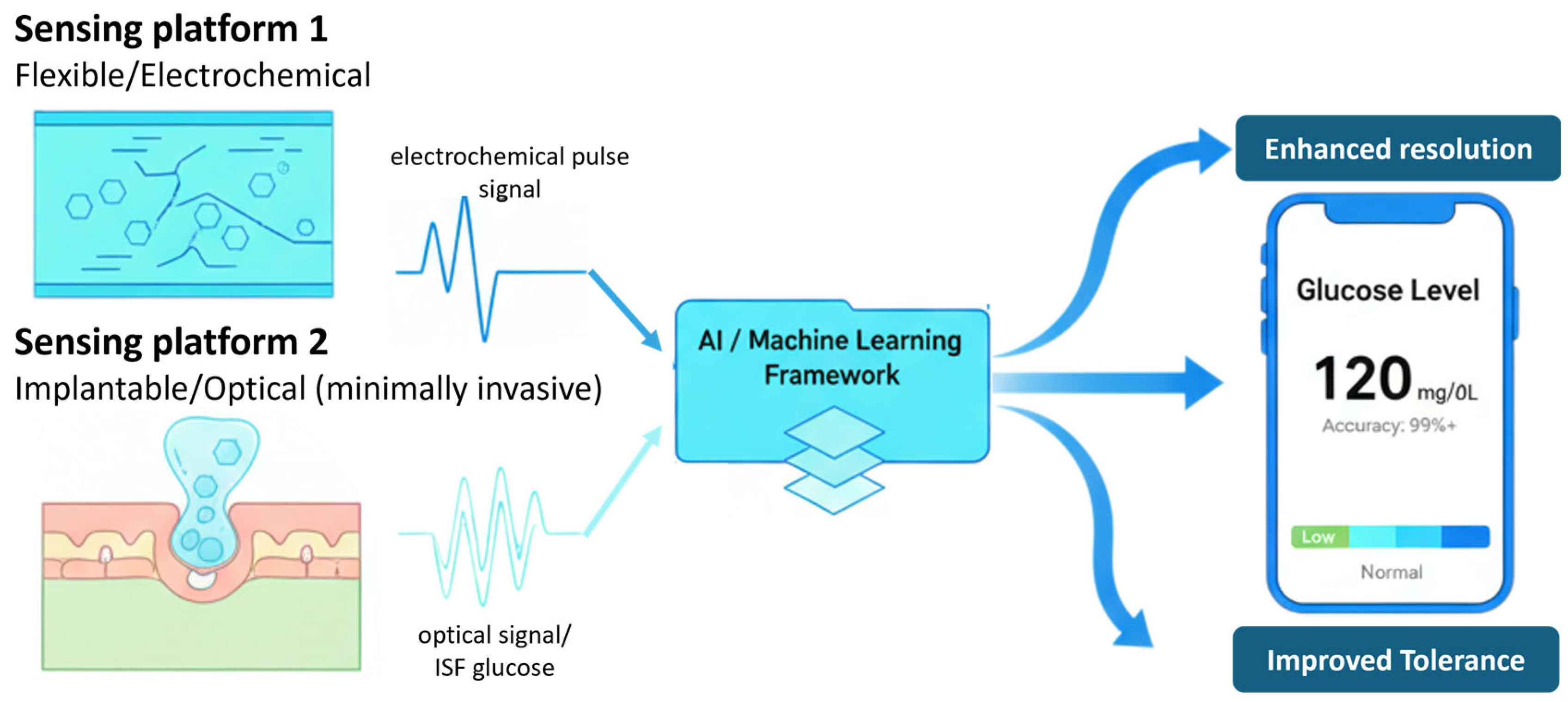 Pharmaceutics 17 01488 g001