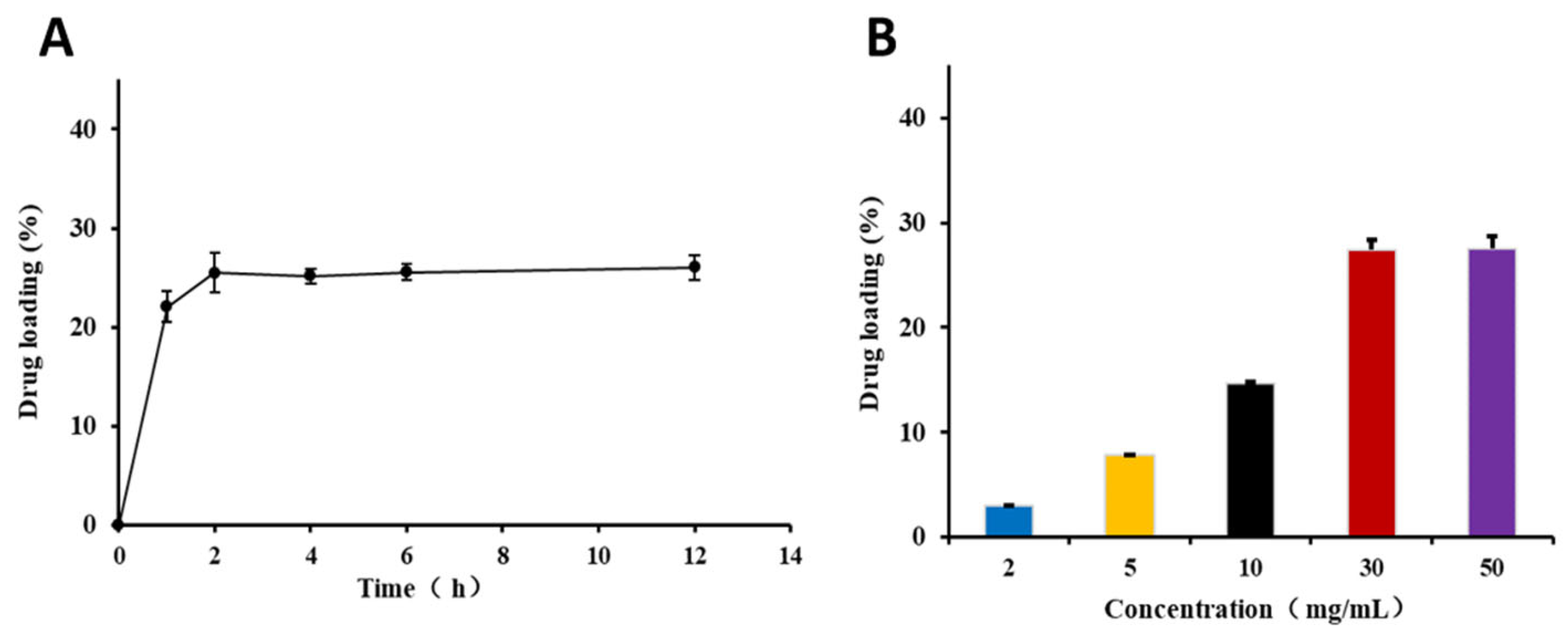 Pharmaceutics 17 01489 g002