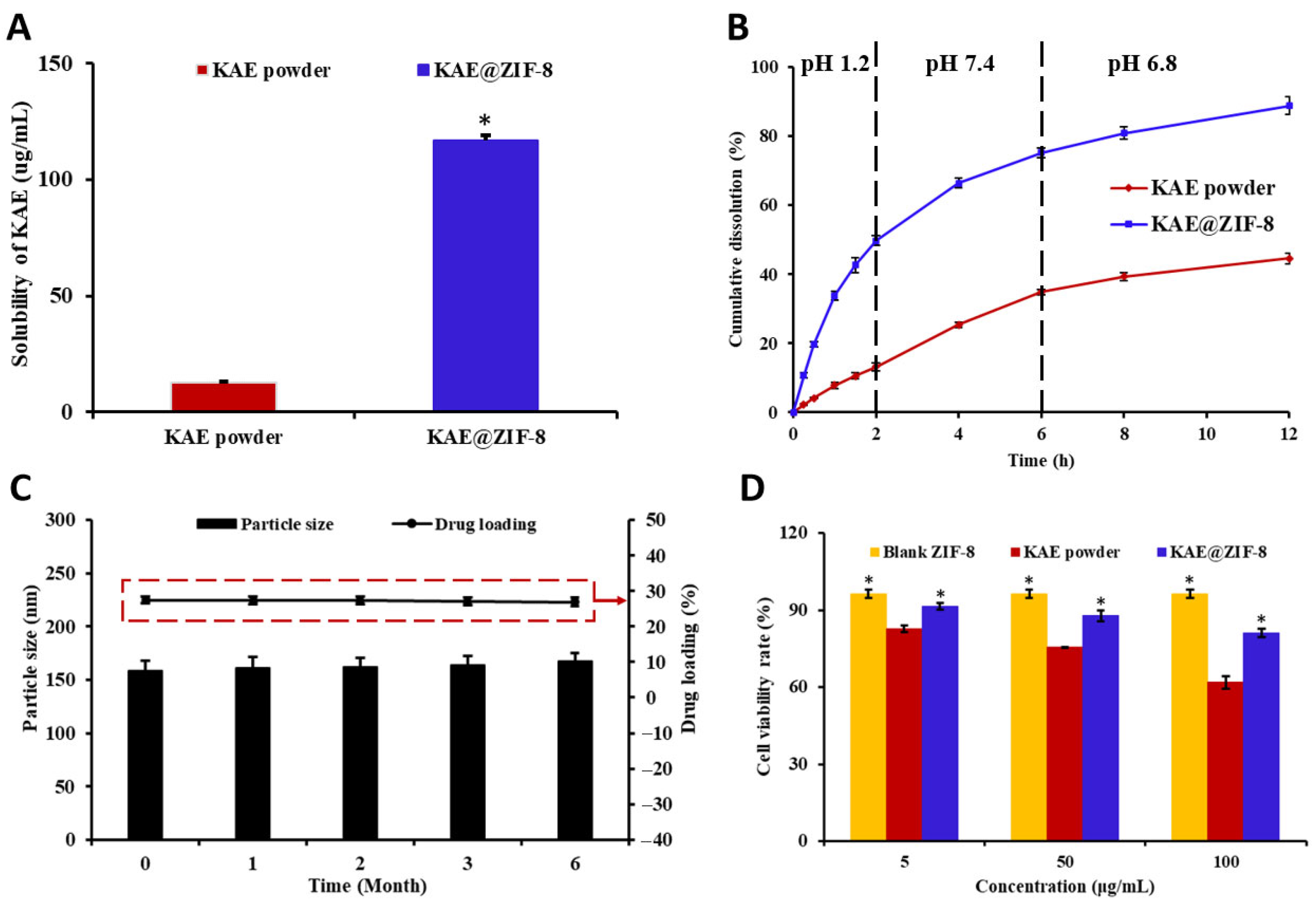 Pharmaceutics 17 01489 g004
