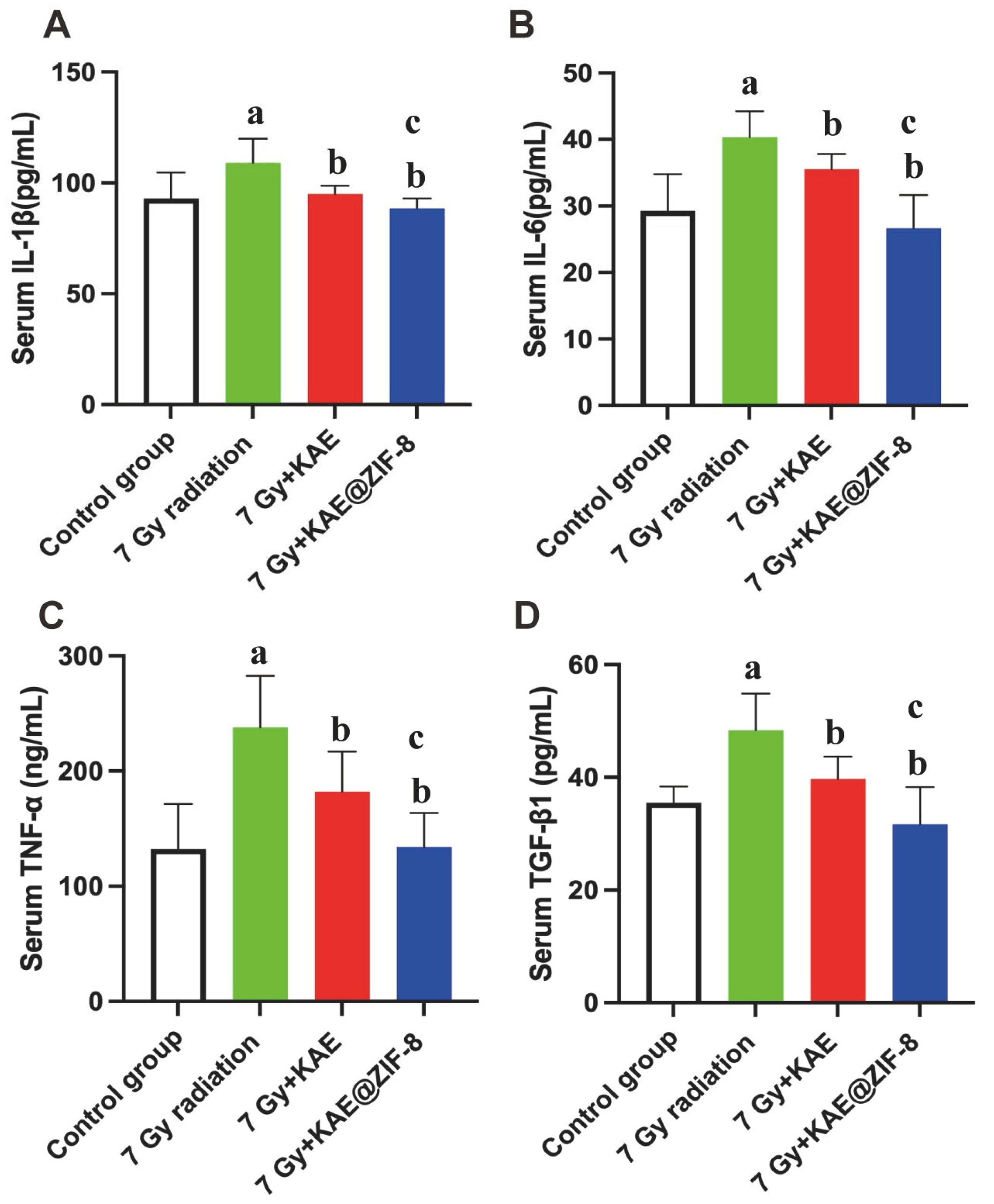 Pharmaceutics 17 01489 g009