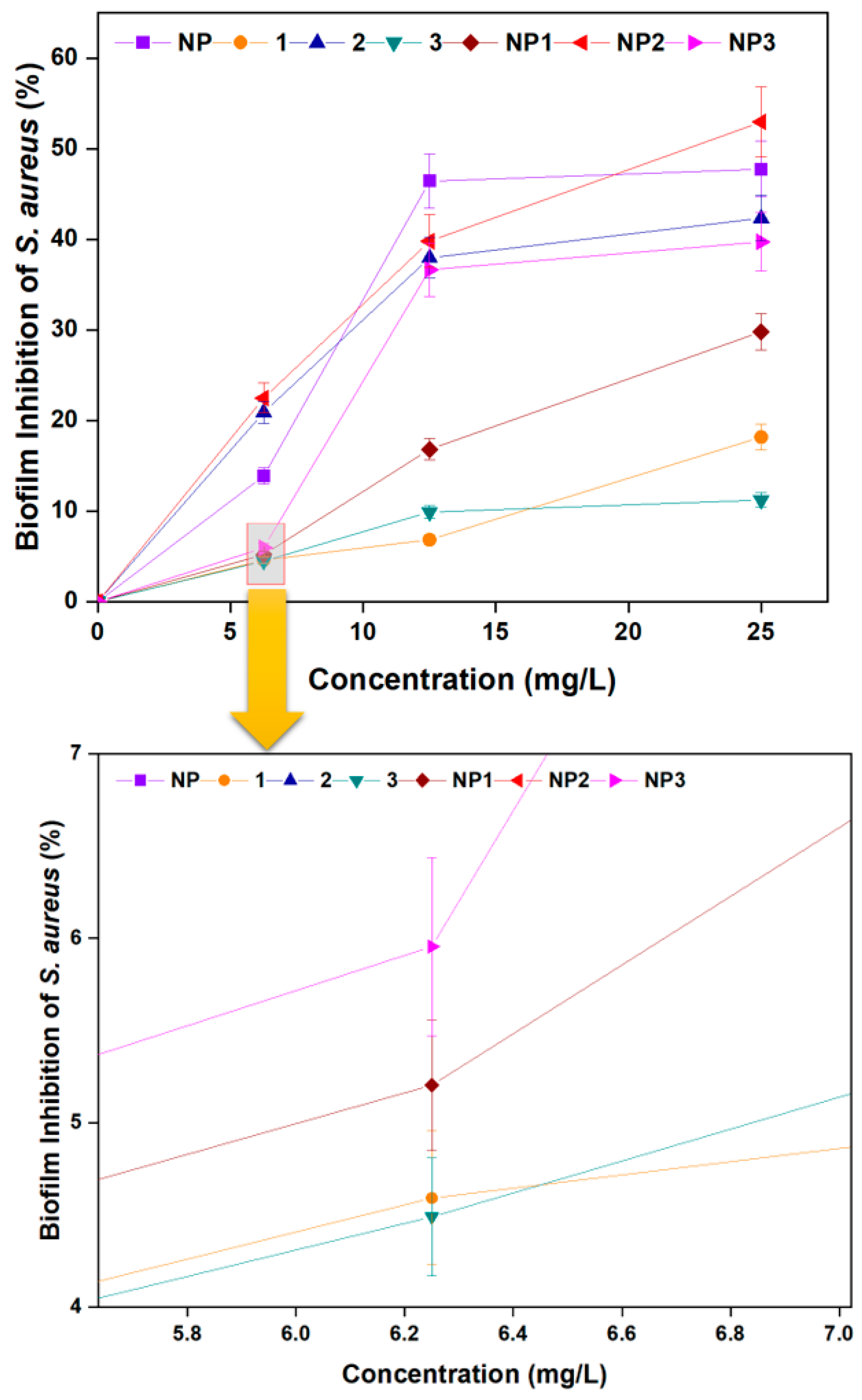 Pharmaceutics 17 01490 g006