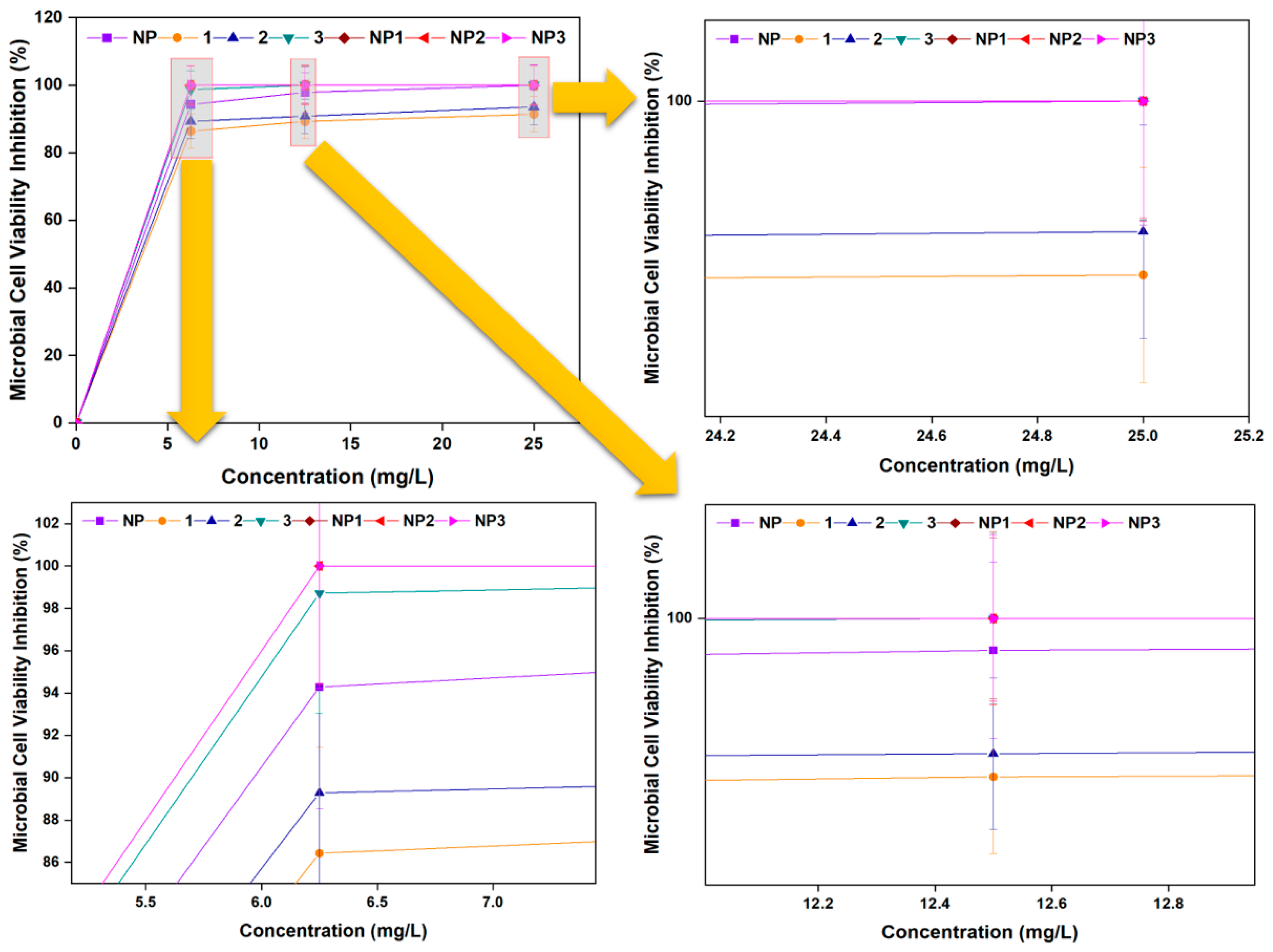 Pharmaceutics 17 01490 g008