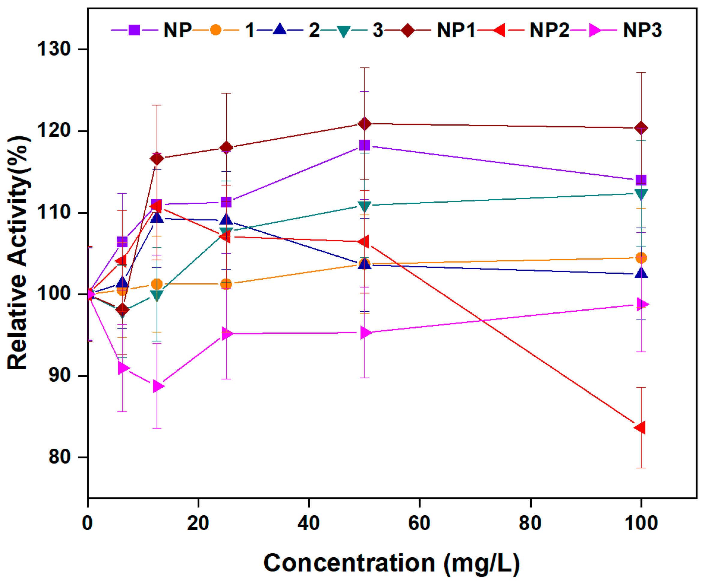 Pharmaceutics 17 01490 g011