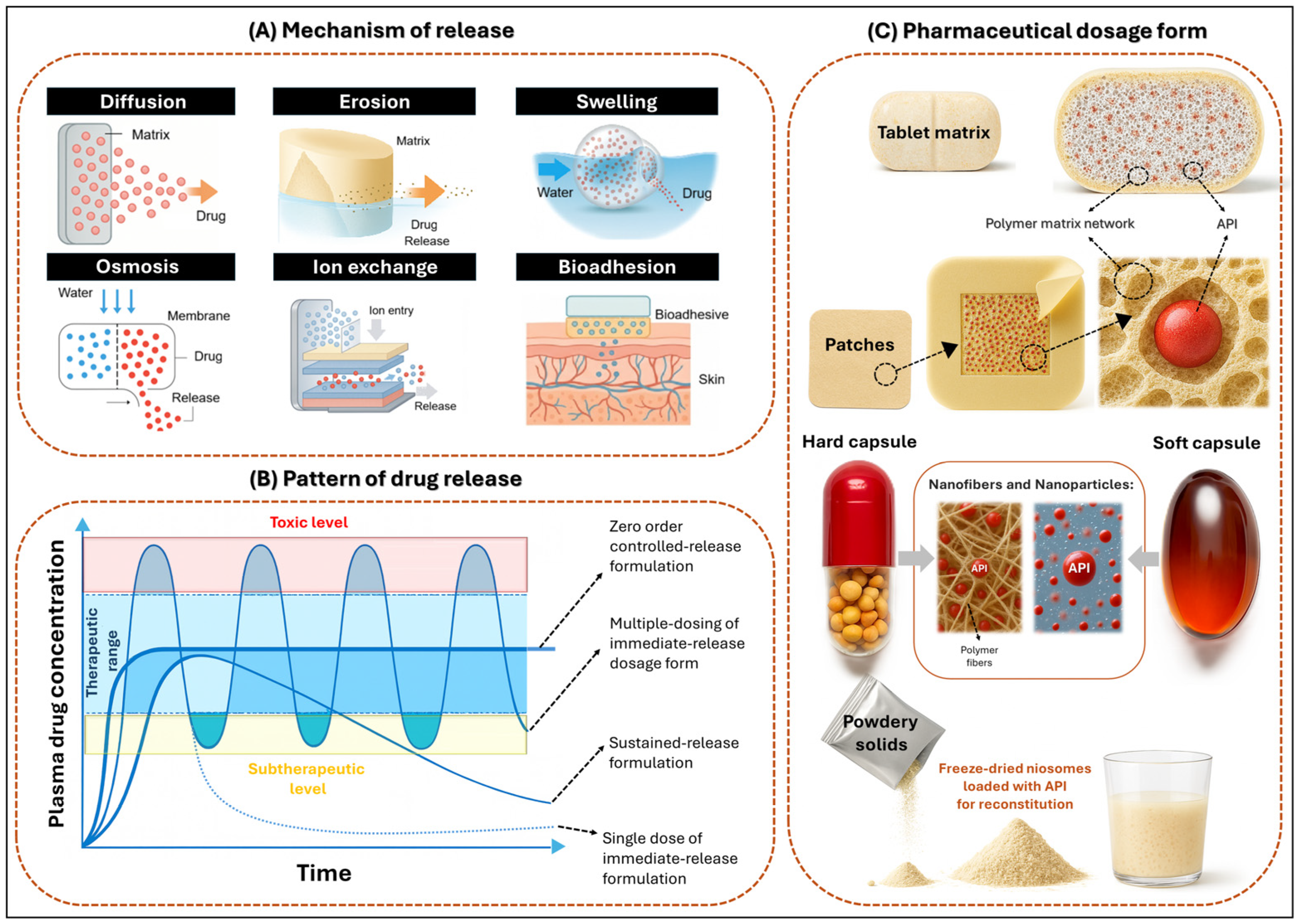 Pharmaceutics 17 01491 g002 Pharmaceutics 17 01491 g002