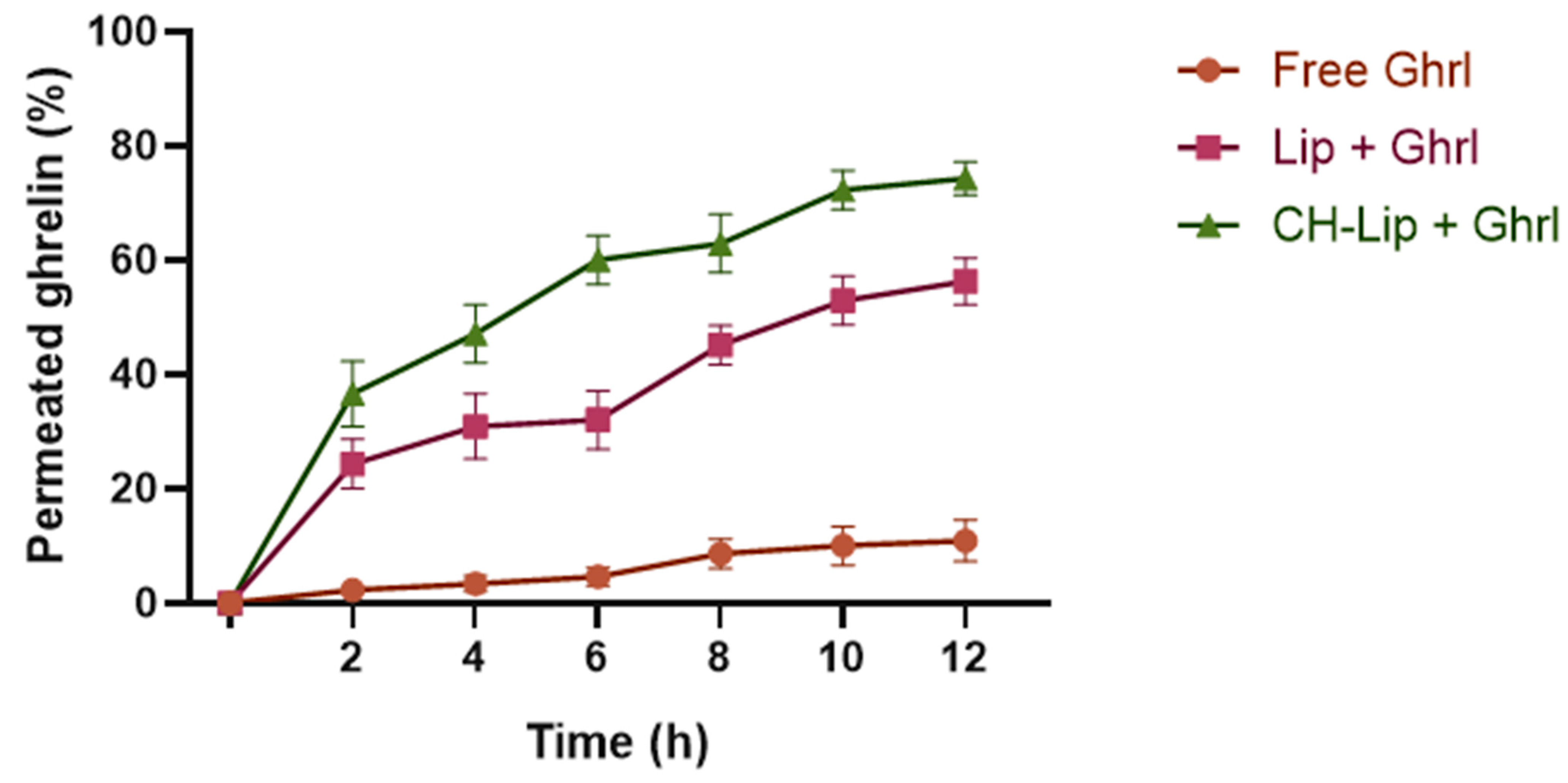 Pharmaceutics 17 01493 g007