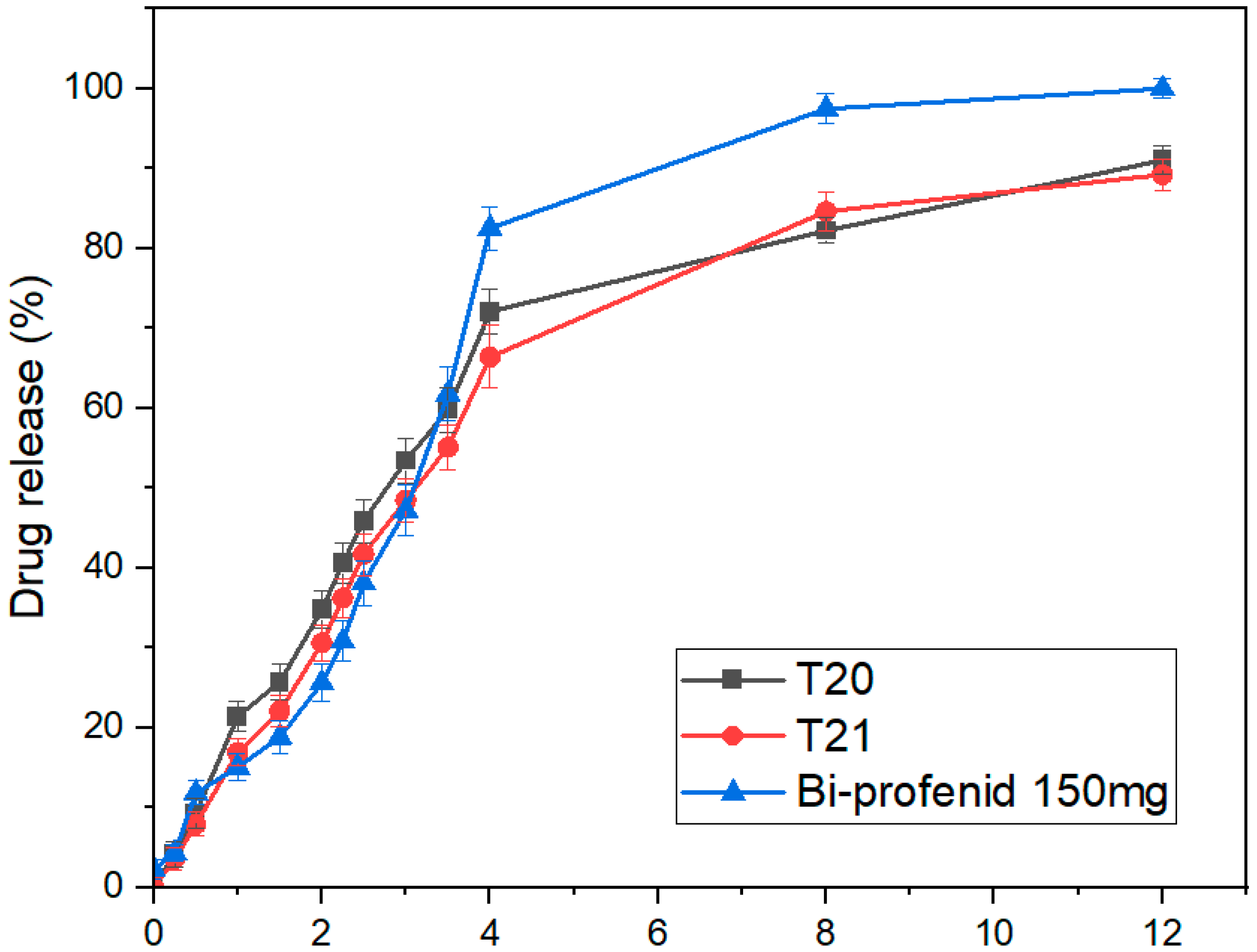 Pharmaceutics 17 01495 g011