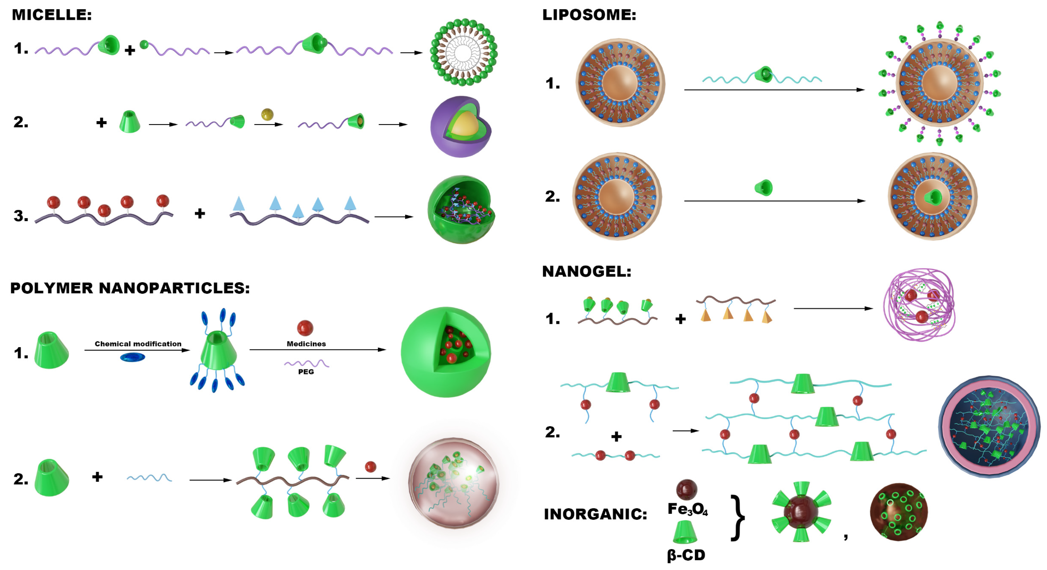 Pharmaceutics 17 01496 g003