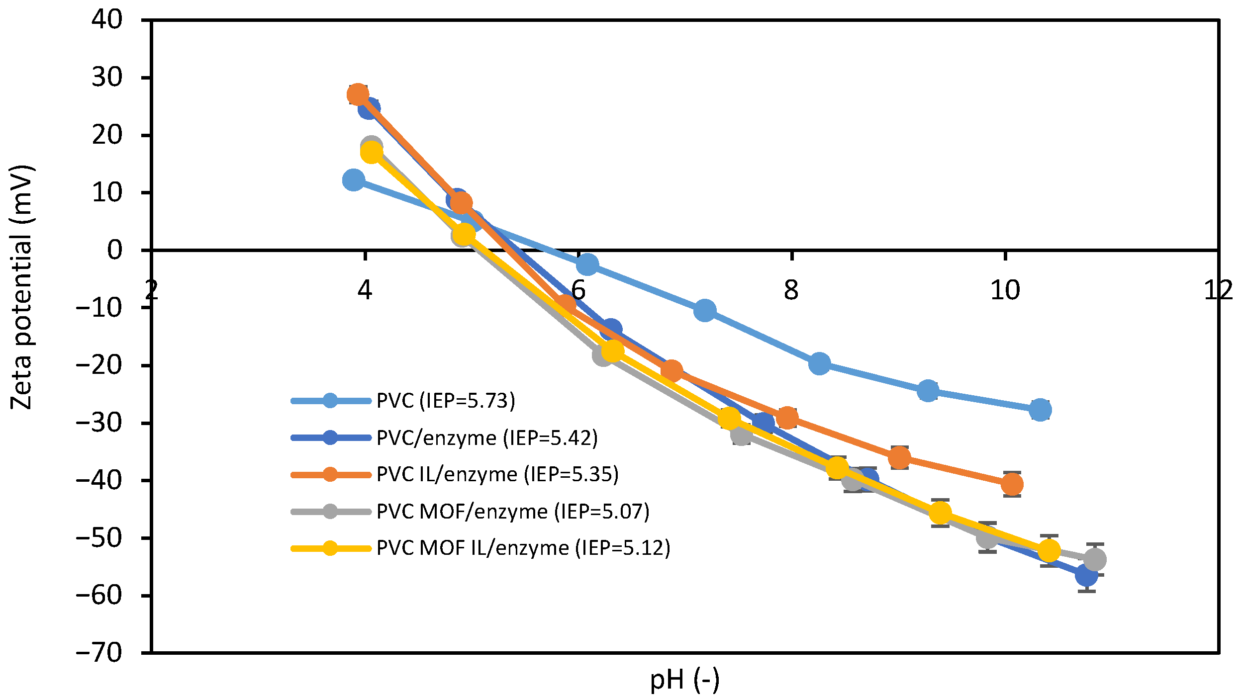 Pharmaceutics 17 01497 g003