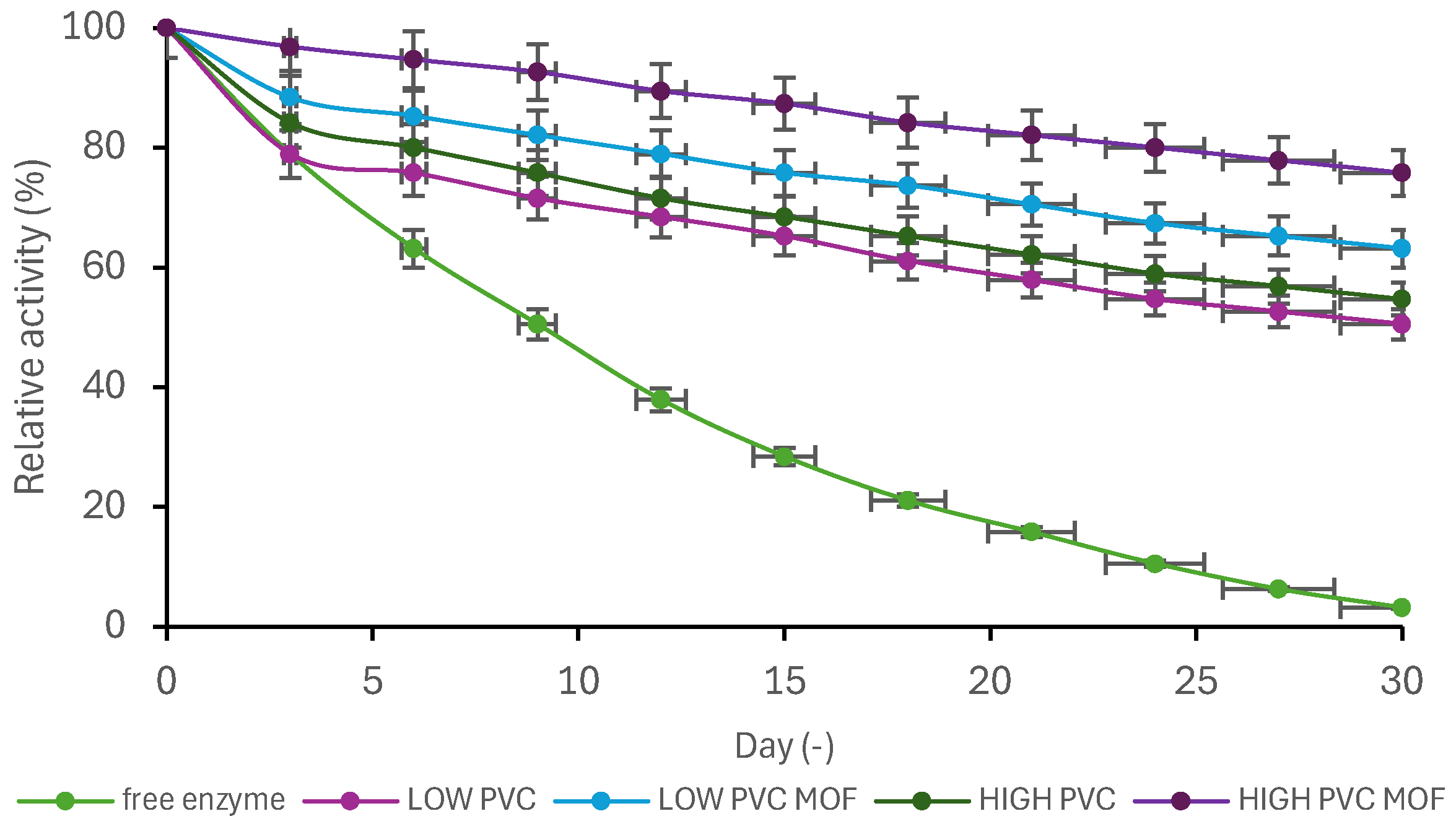 Pharmaceutics 17 01497 g007