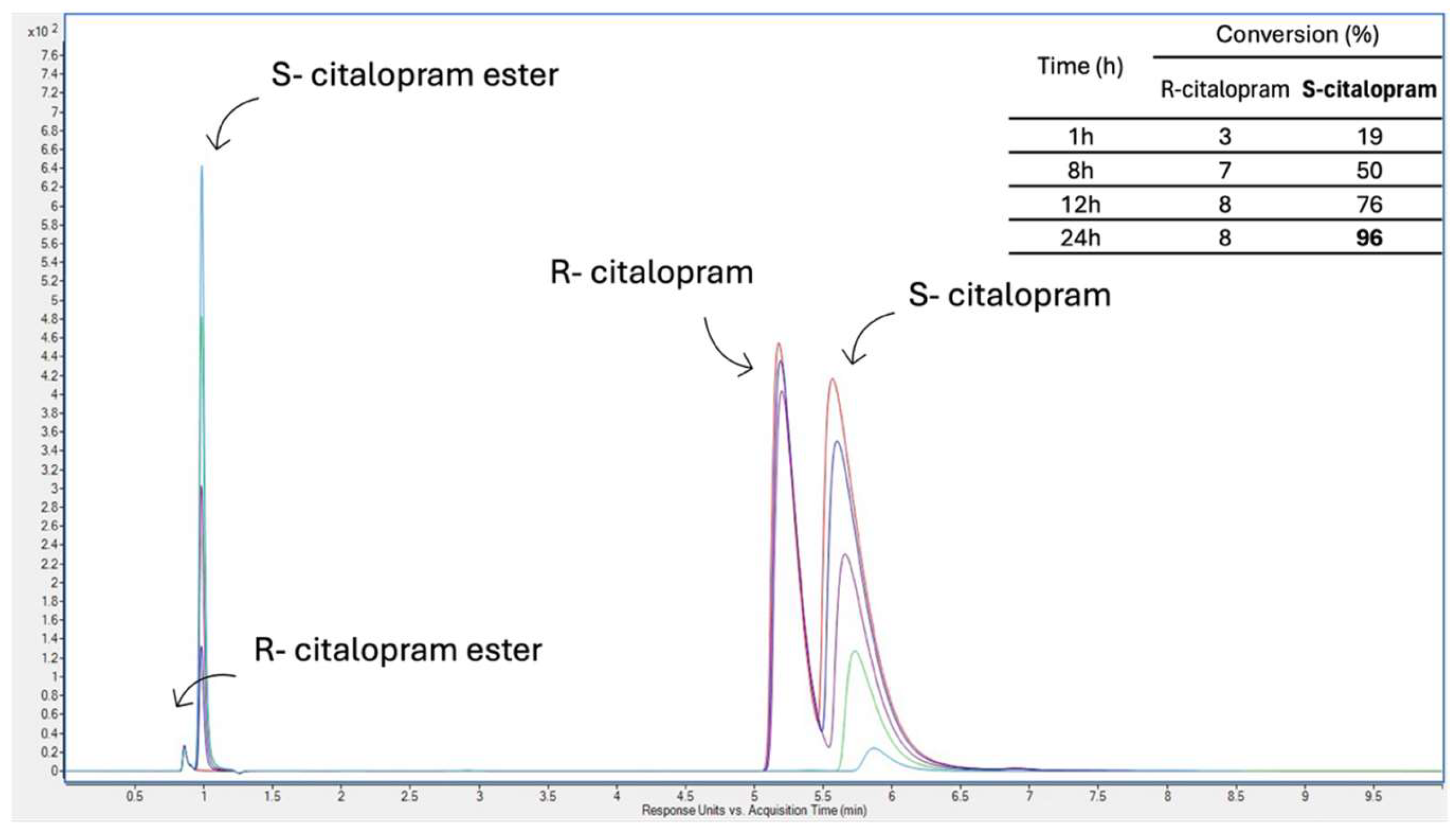 Pharmaceutics 17 01497 g008