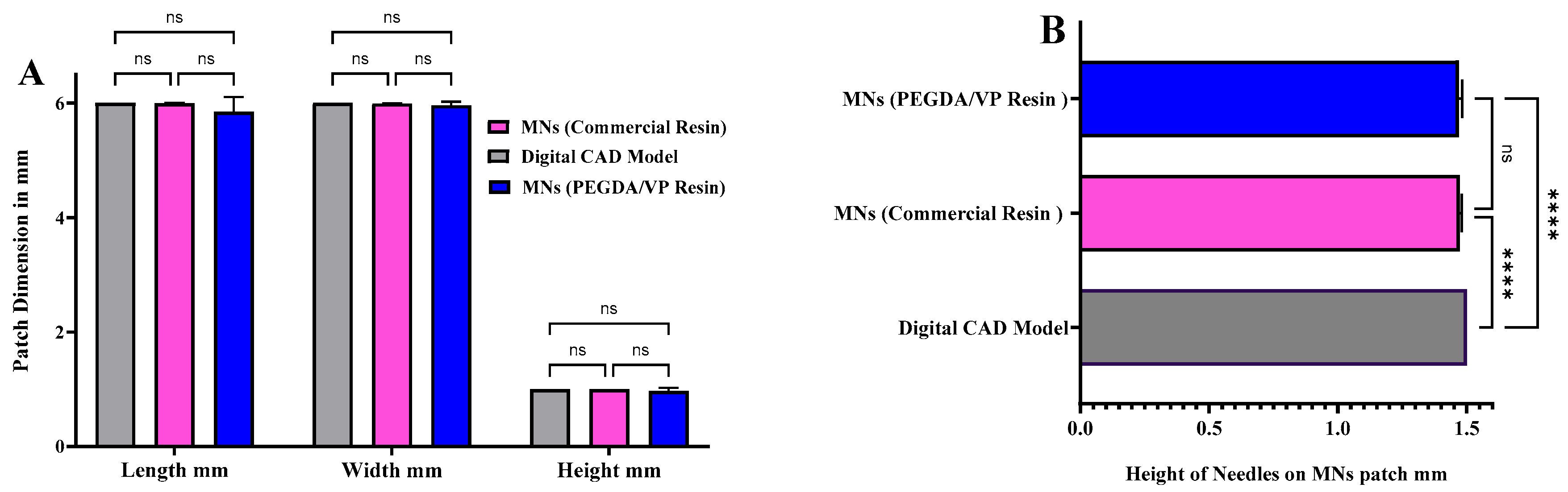Pharmaceutics 17 01498 g009