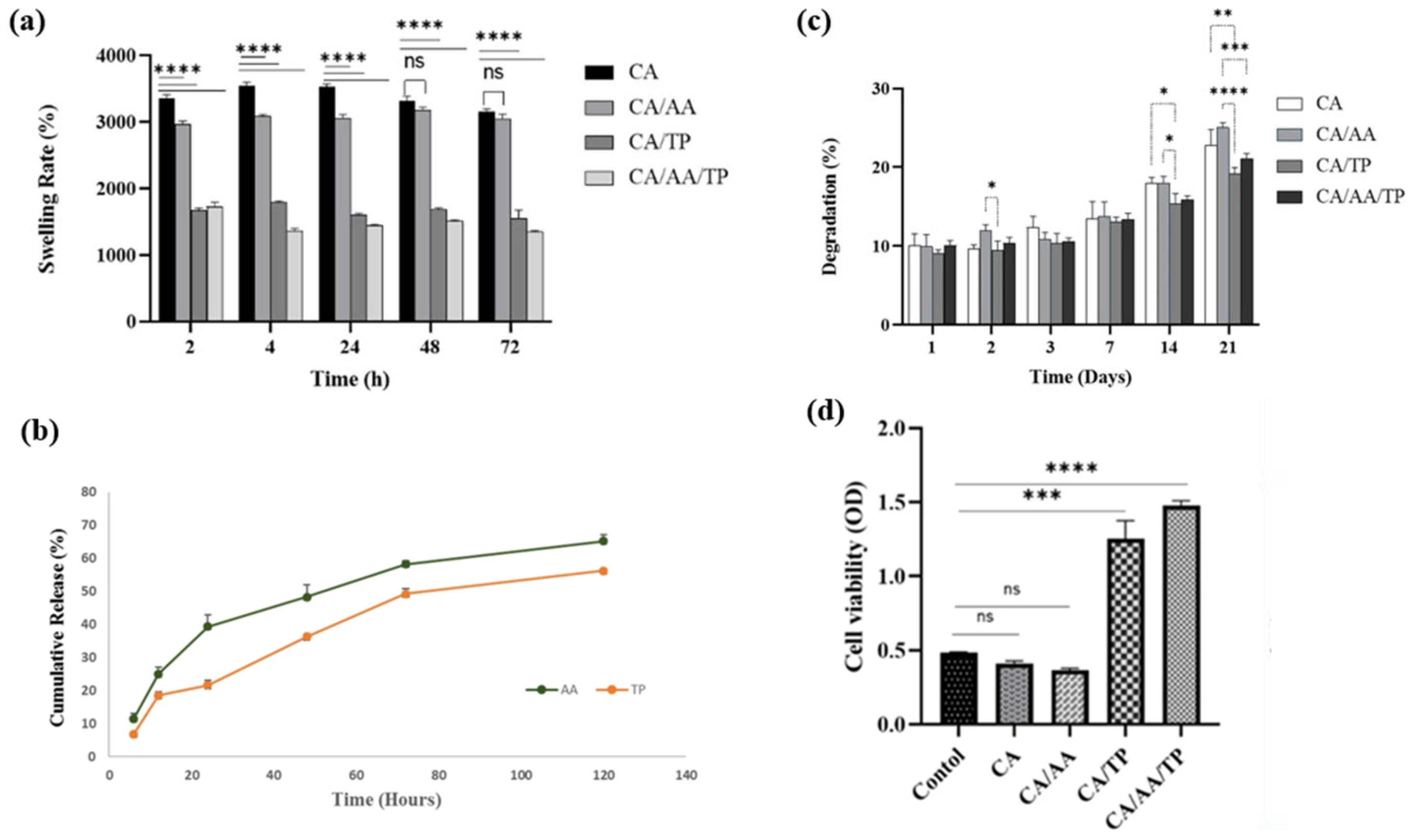 Pharmaceutics 17 01501 g009 Pharmaceutics 17 01501 g009