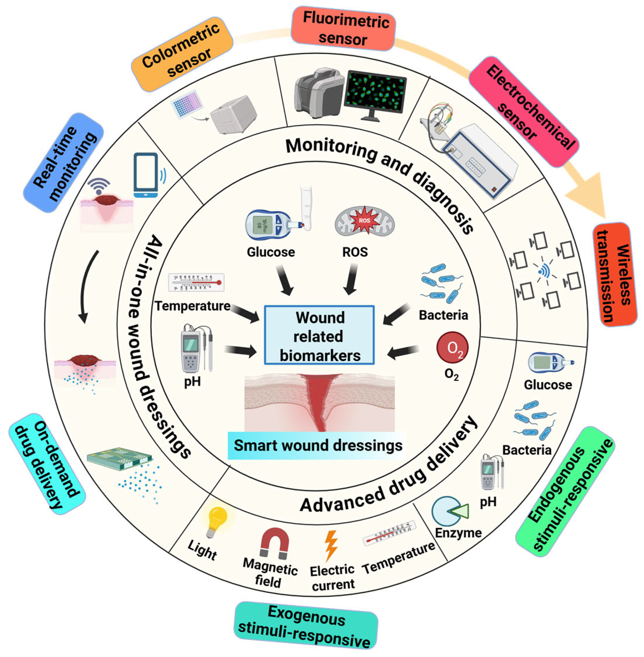 Pharmaceutics 17 01501 g014 Pharmaceutics 17 01501 g014