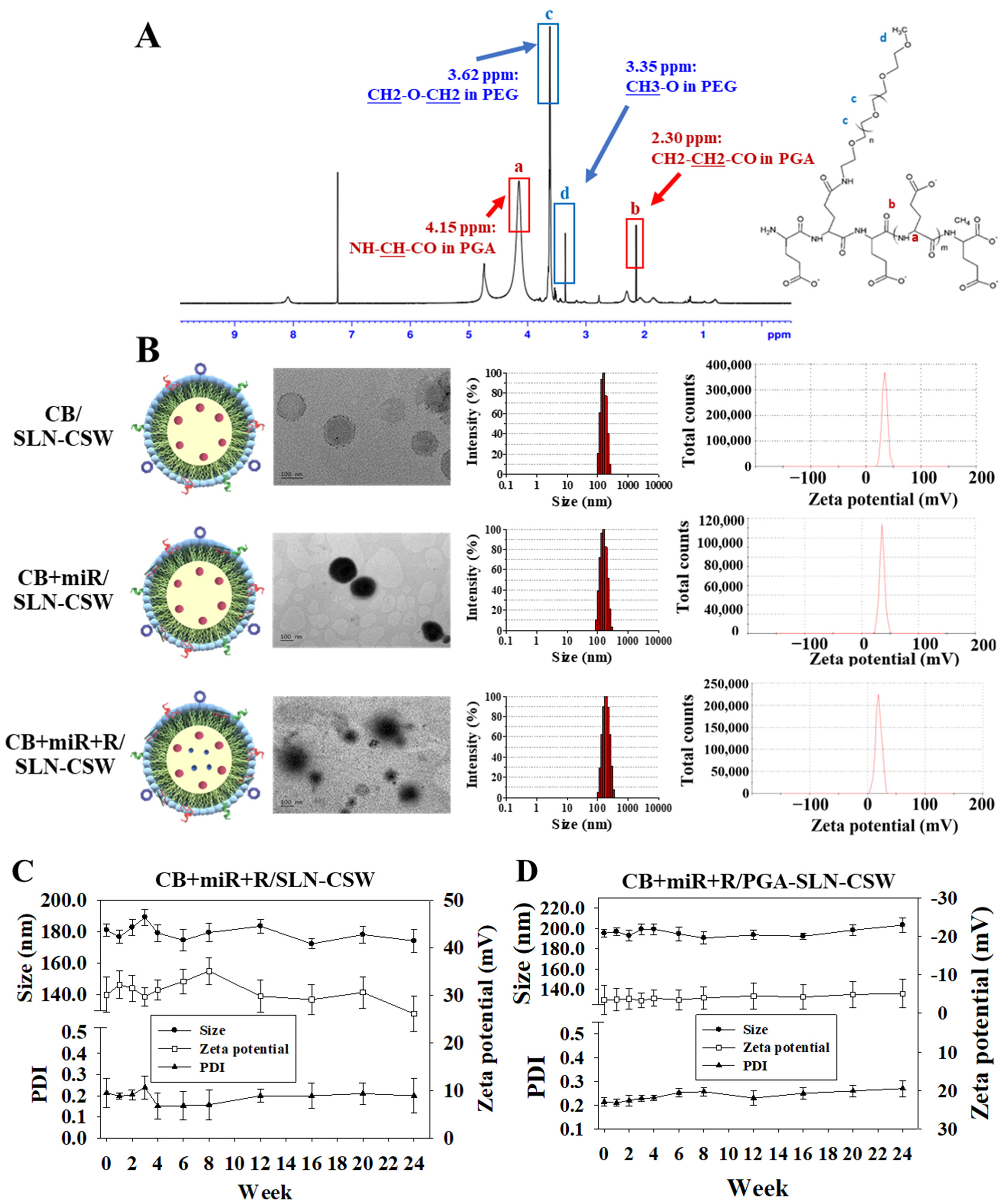 Pharmaceutics 17 01503 g001