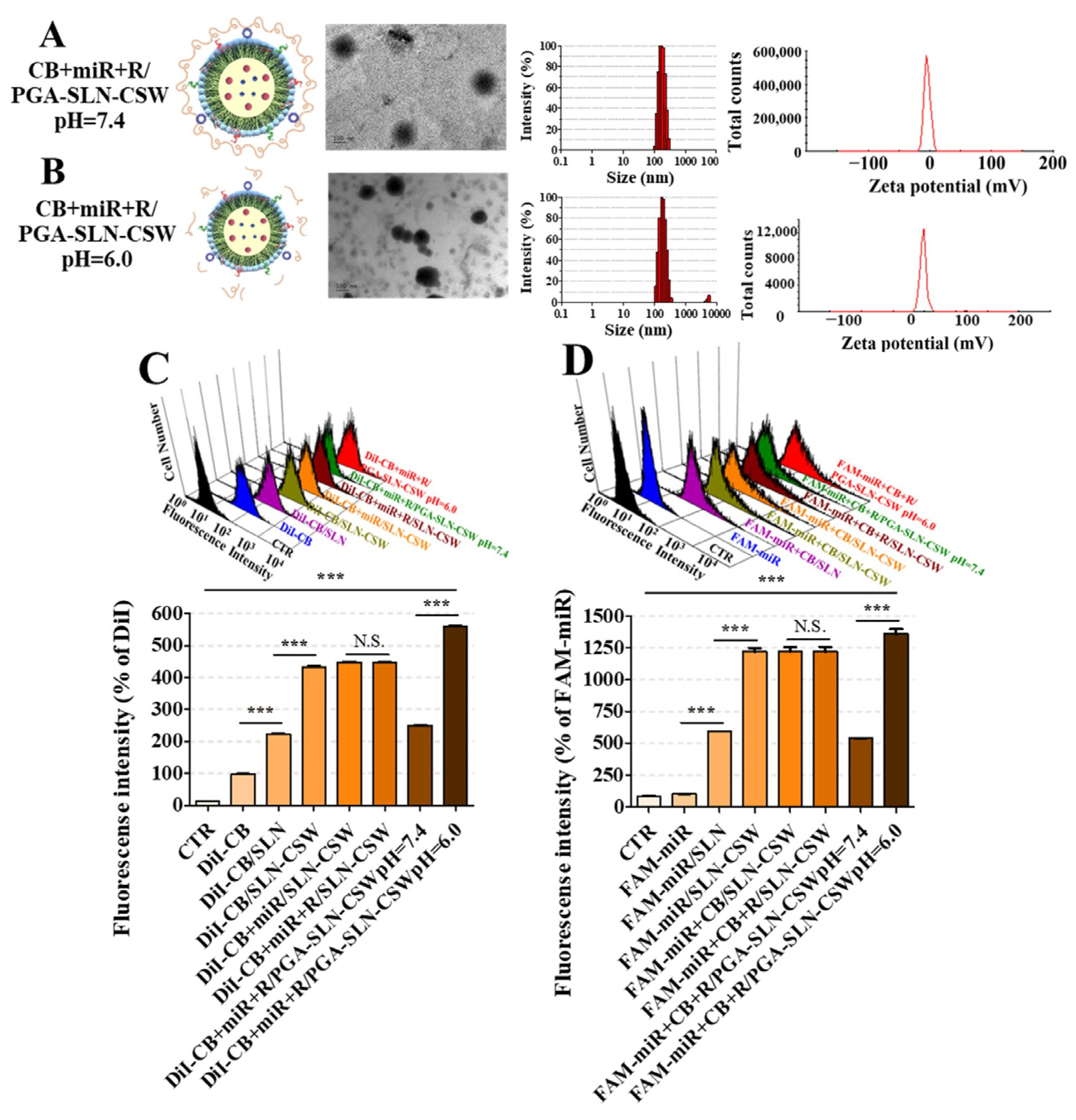 Pharmaceutics 17 01503 g002a