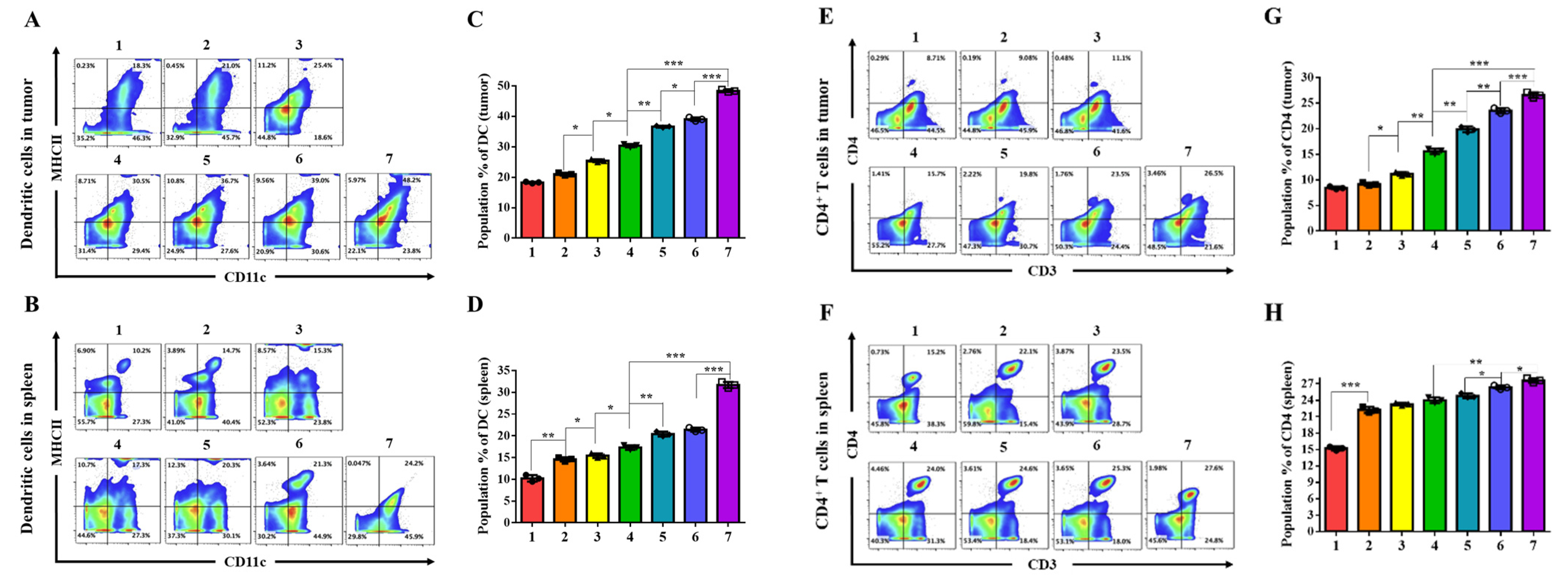 Pharmaceutics 17 01503 g005a