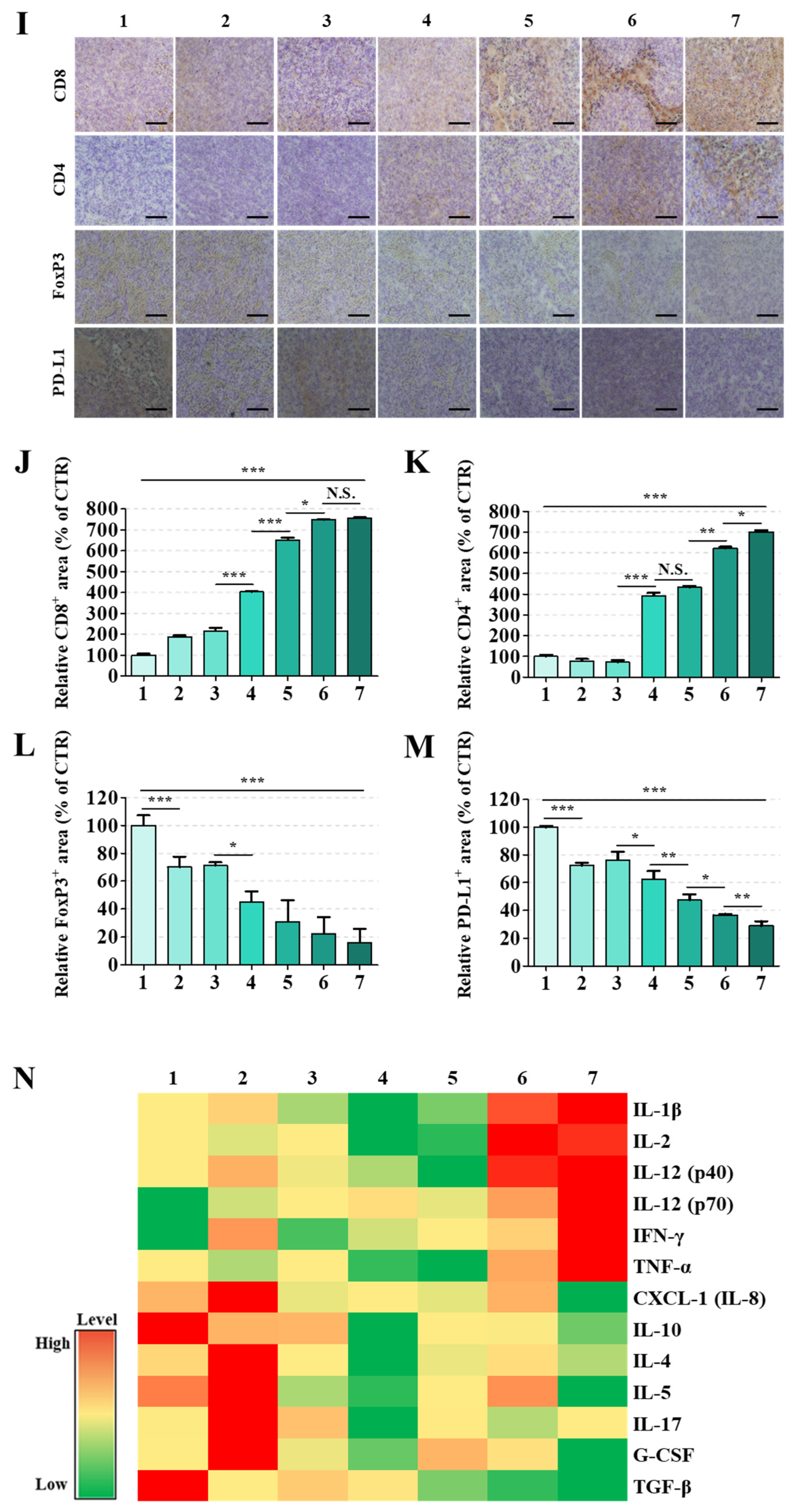 Pharmaceutics 17 01503 g005b