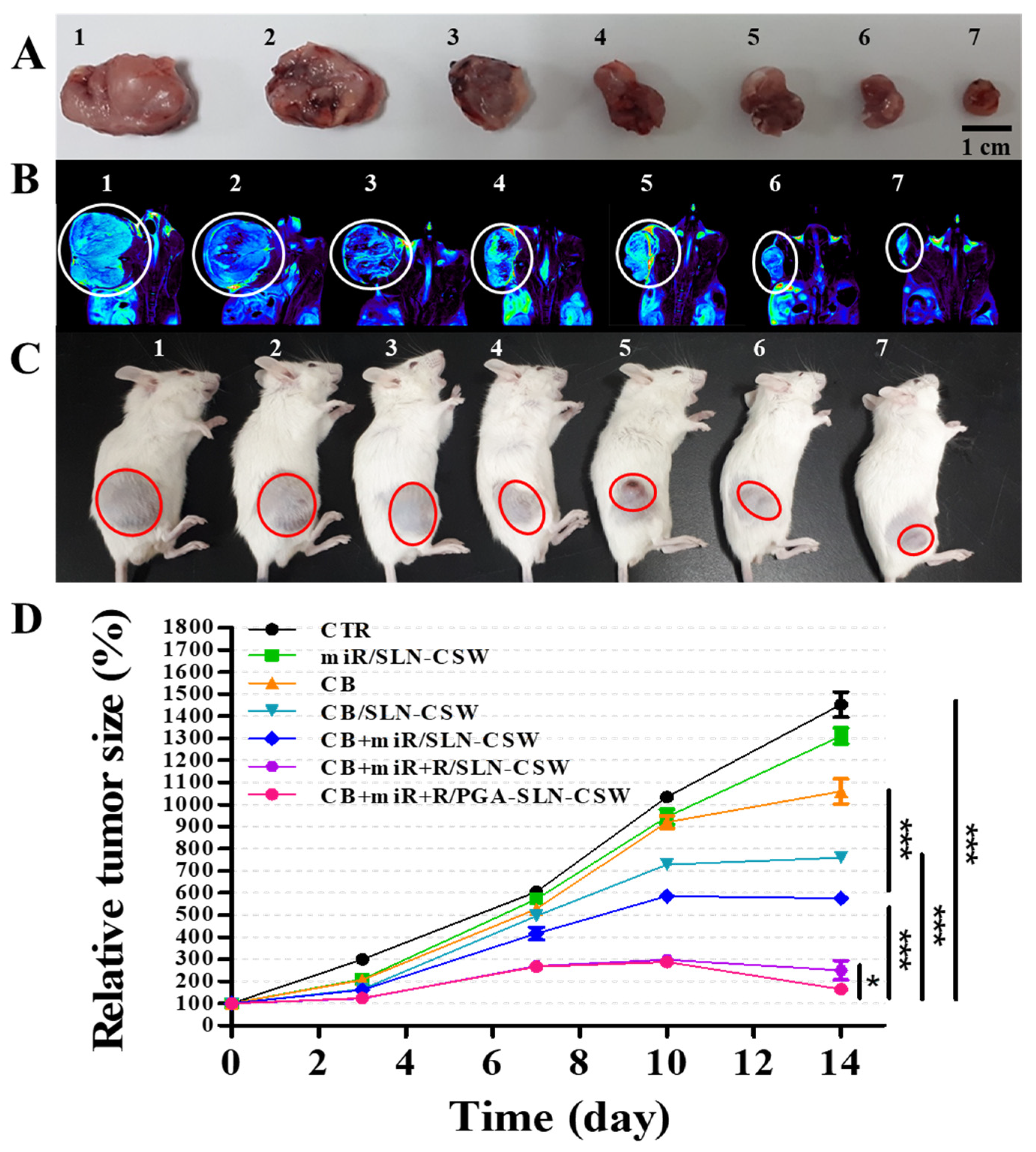 Pharmaceutics 17 01503 g006a