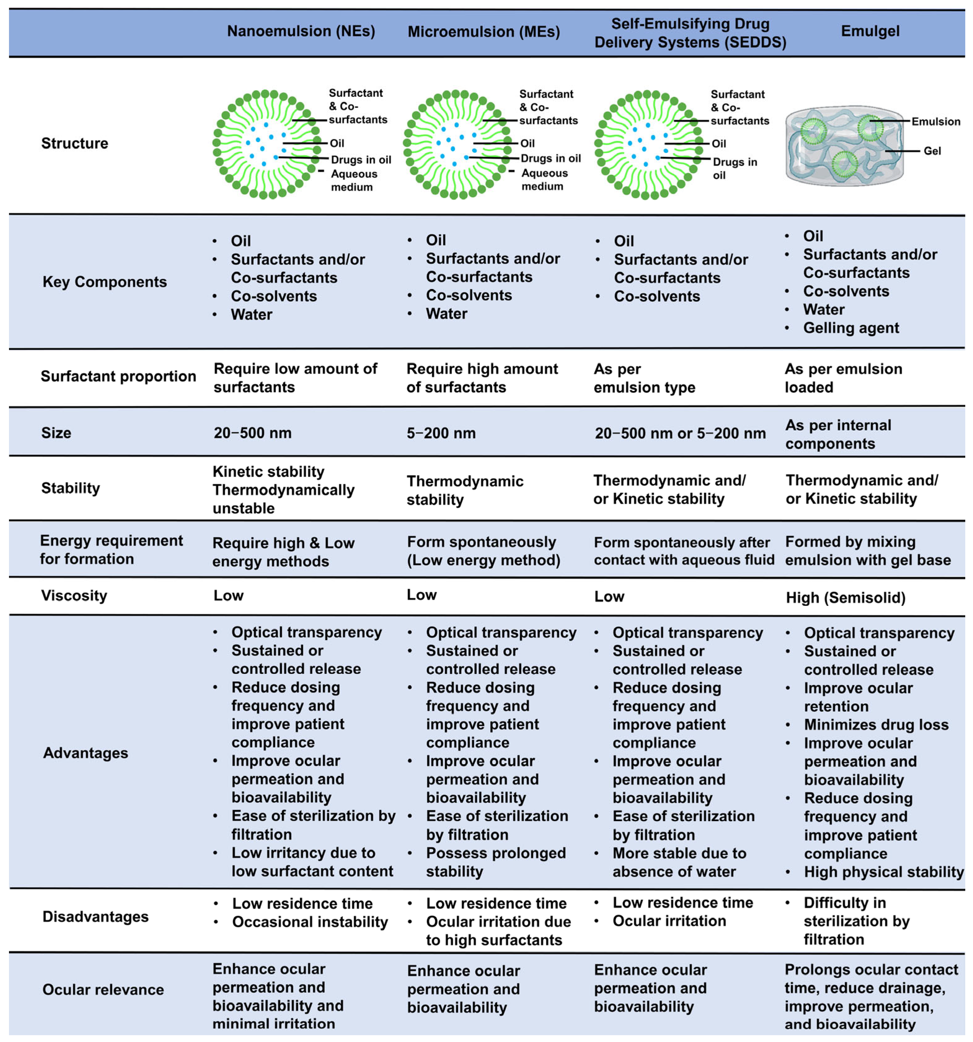 Pharmaceutics 17 01504 g002