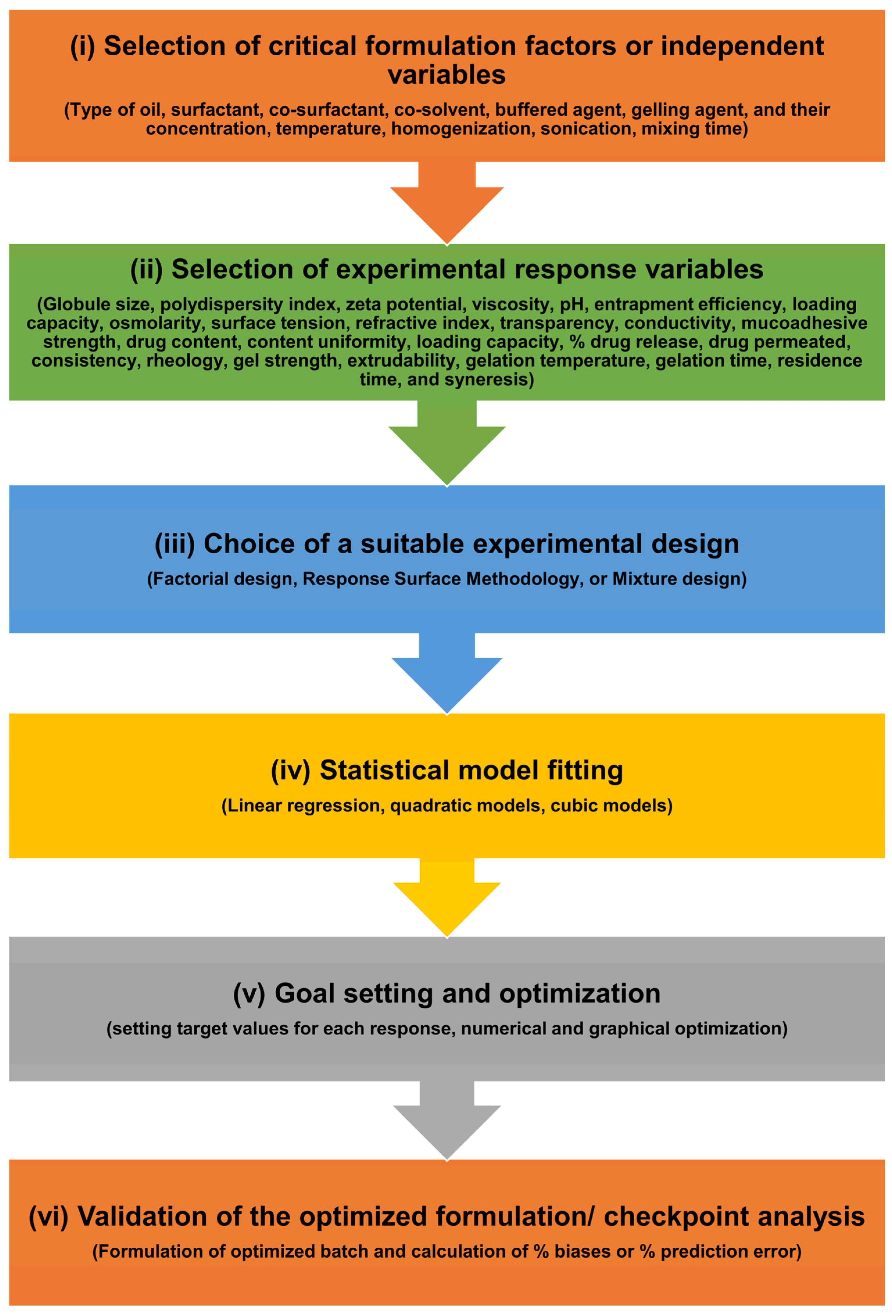 Pharmaceutics 17 01504 g005