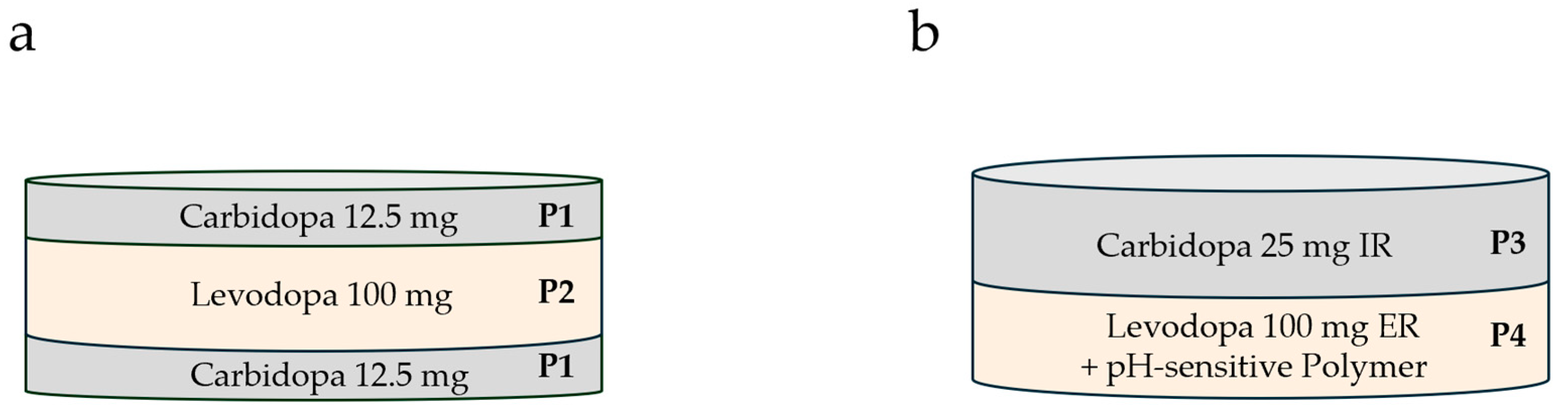 Pharmaceutics 17 01507 g001