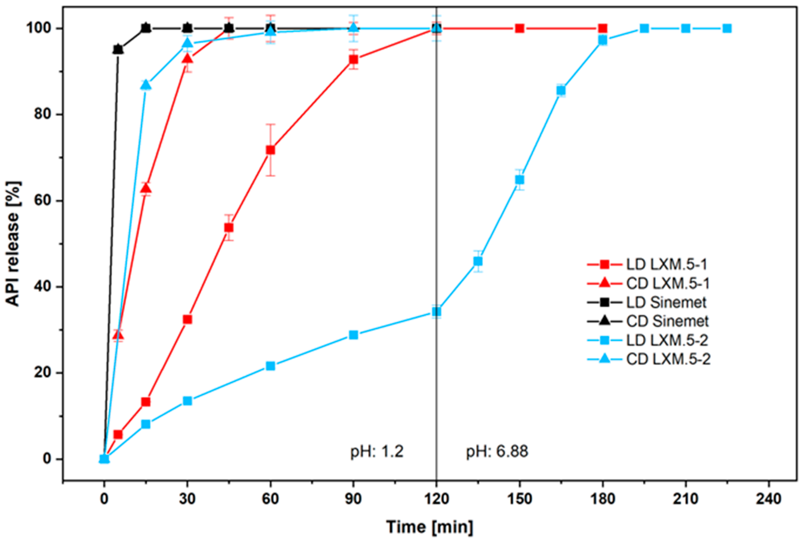 Pharmaceutics 17 01507 g002