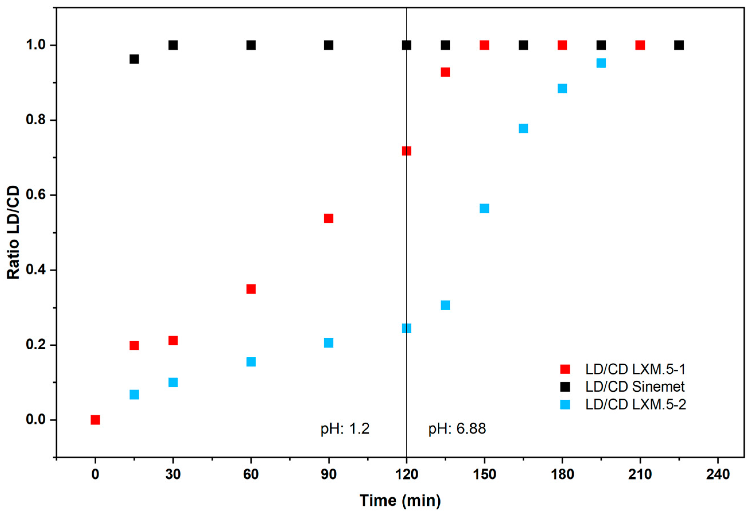 Pharmaceutics 17 01507 g003