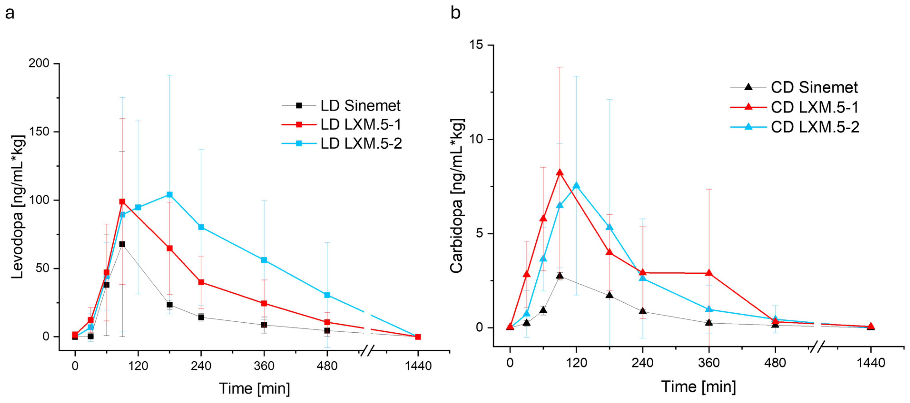 Pharmaceutics 17 01507 g005