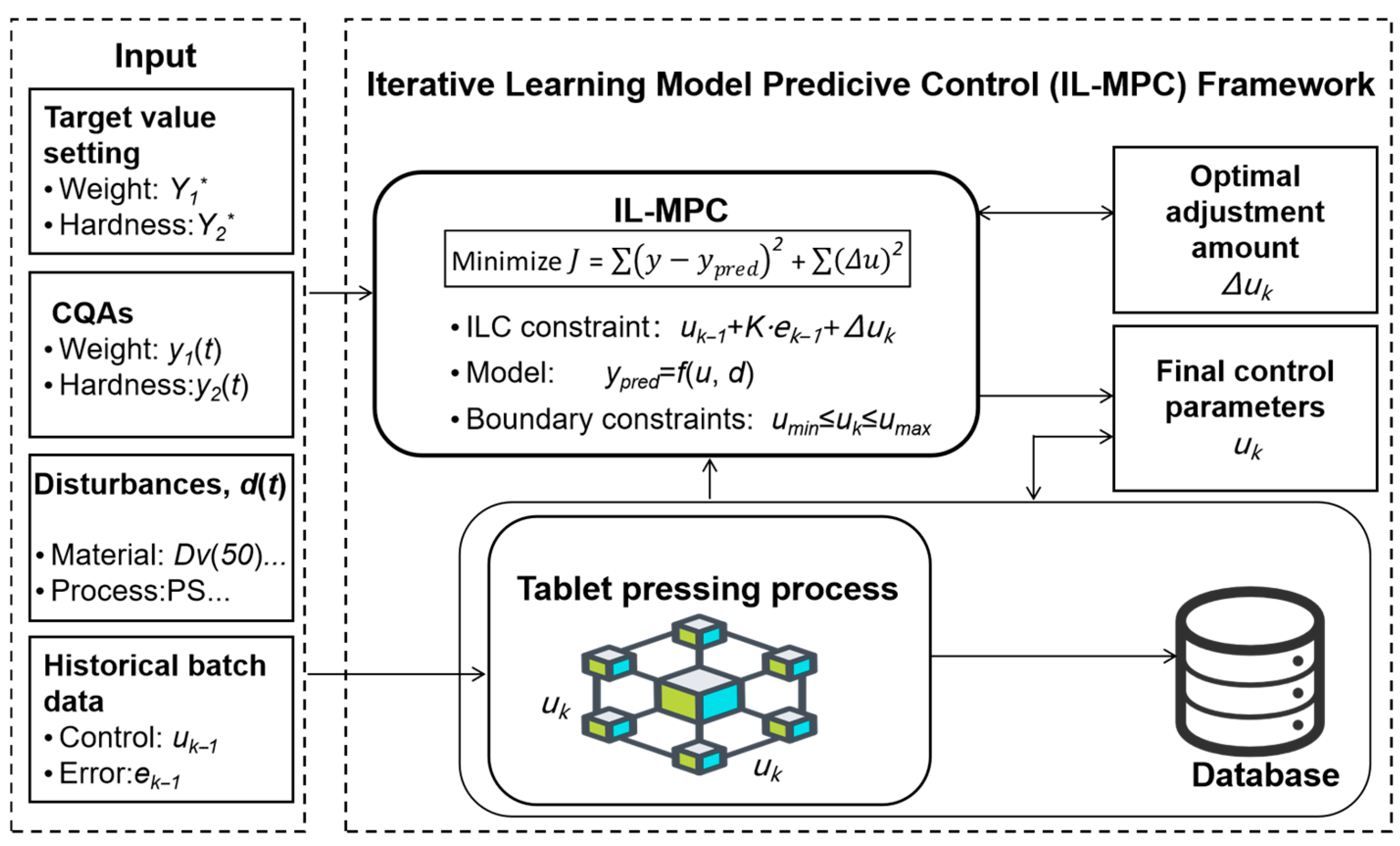 Pharmaceutics 17 01510 g001