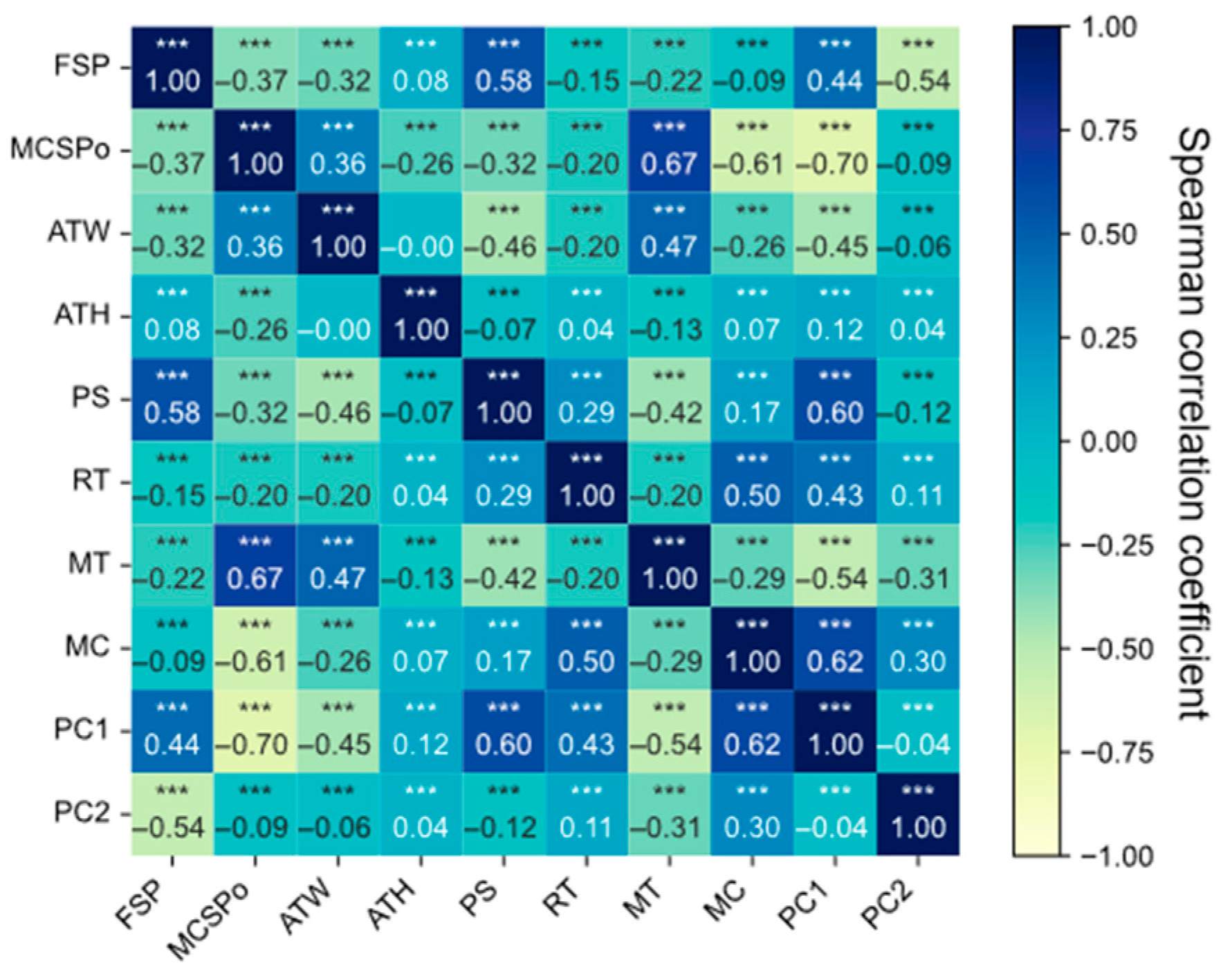 Pharmaceutics 17 01510 g003