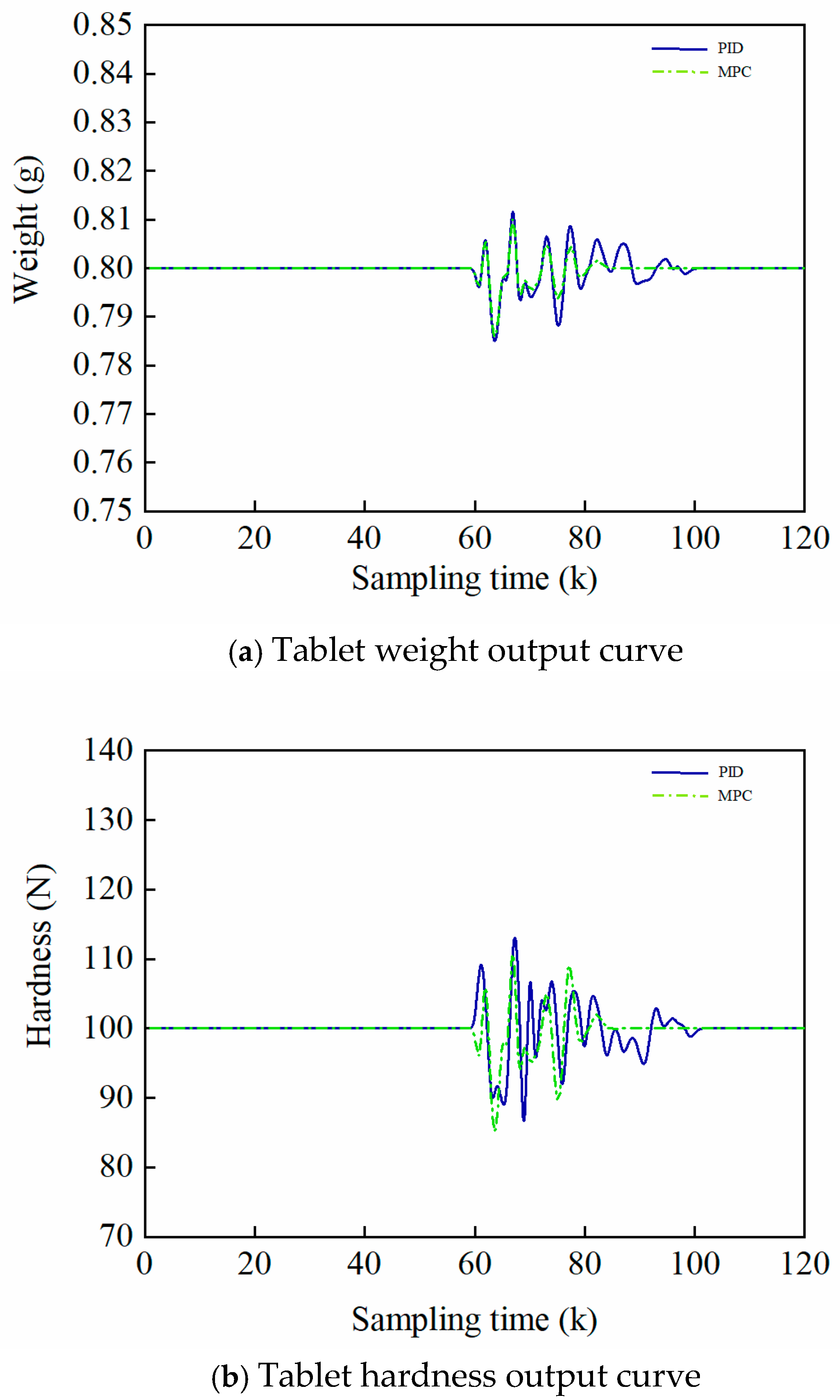 Pharmaceutics 17 01510 g004