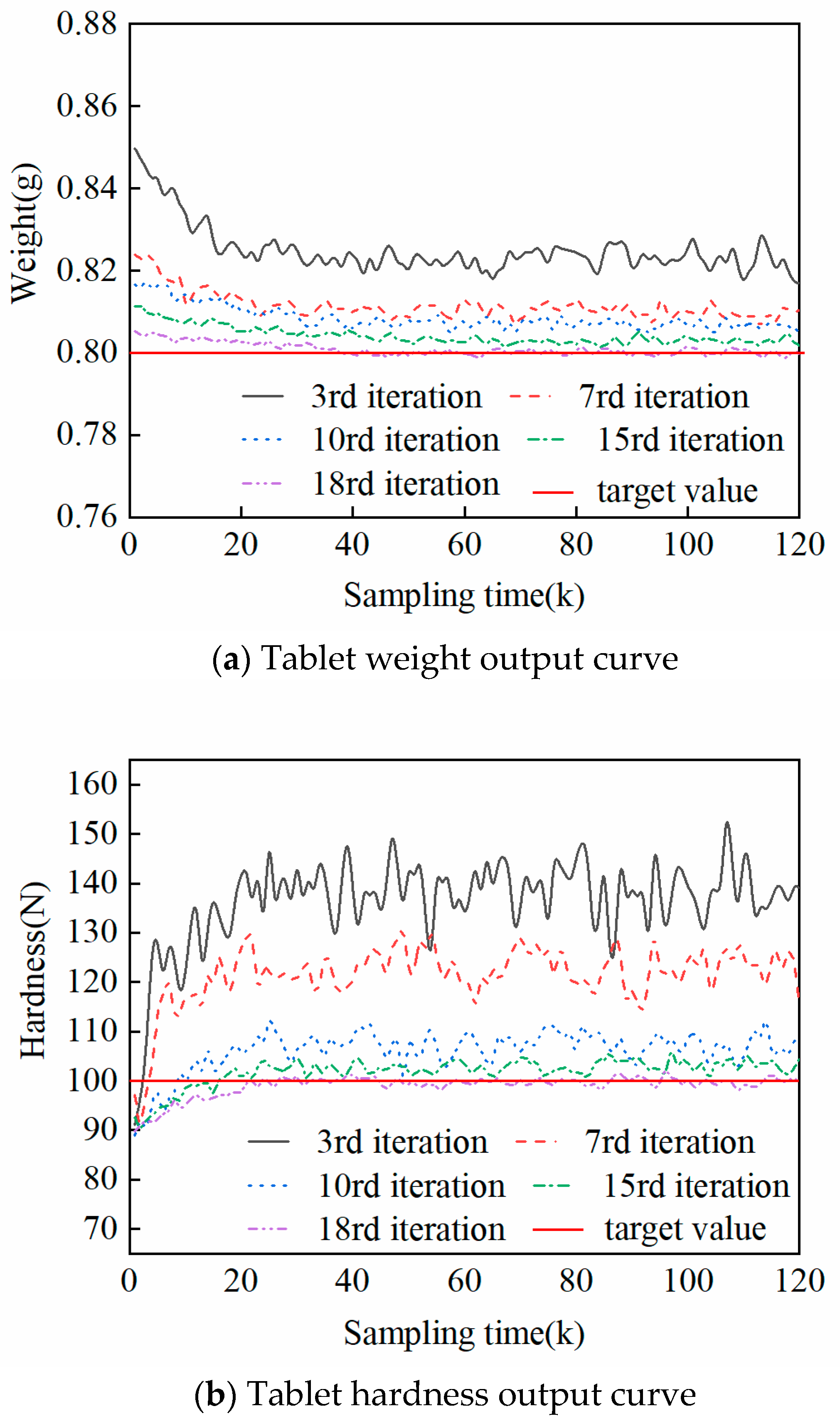 Pharmaceutics 17 01510 g005