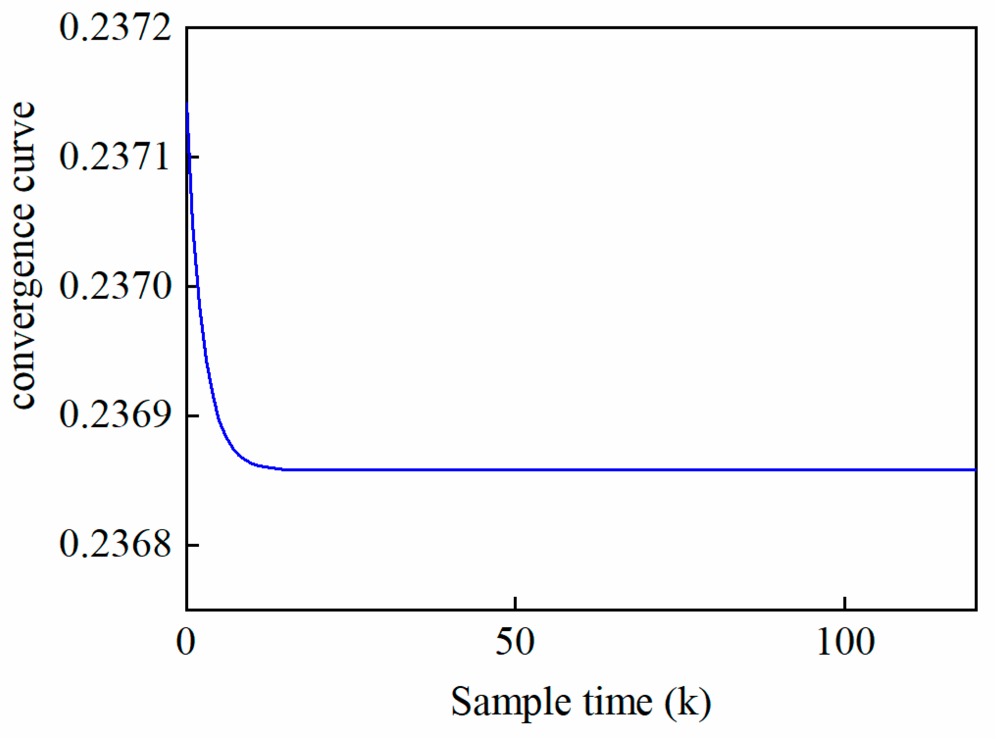 Pharmaceutics 17 01510 g006
