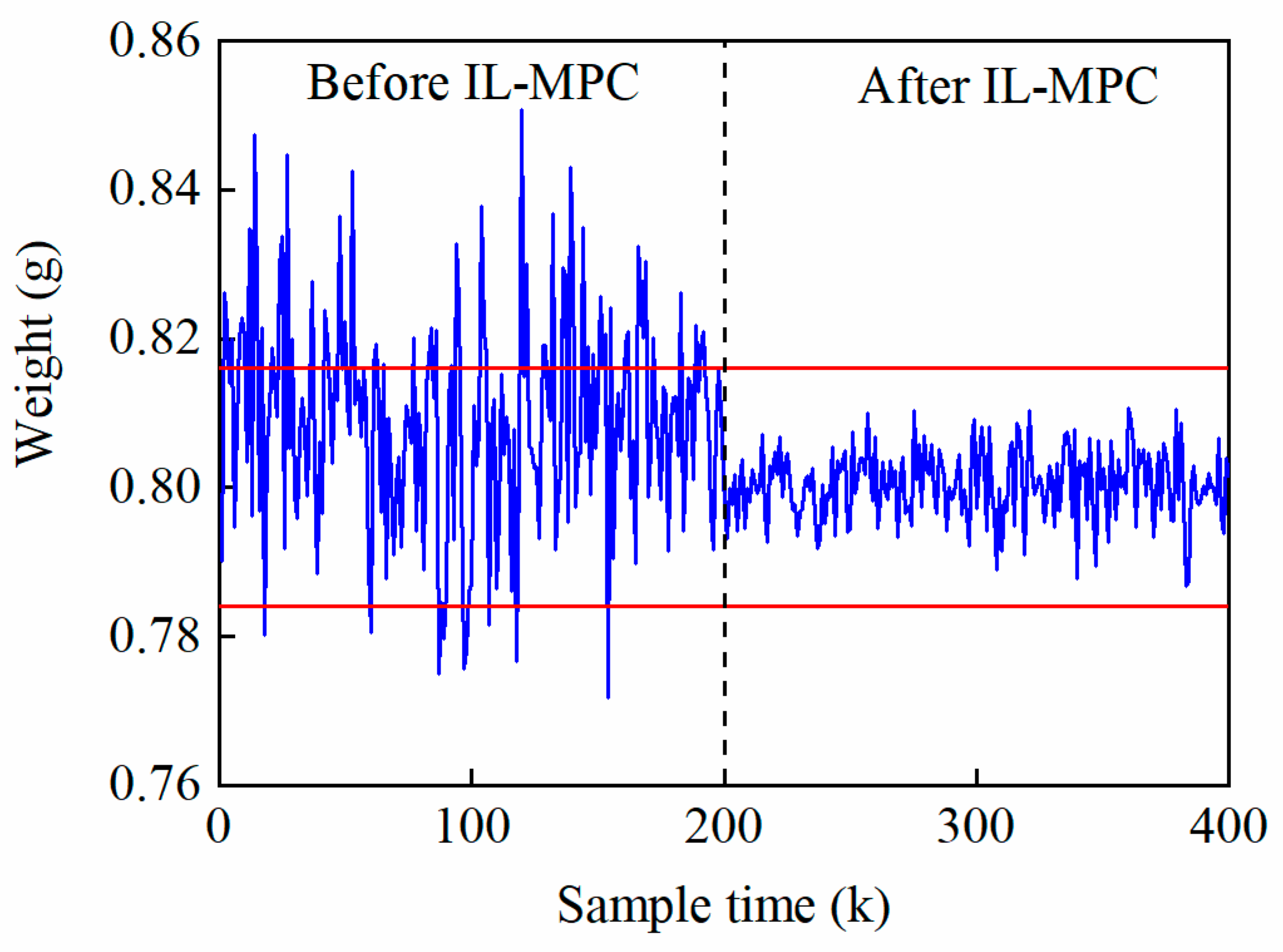 Pharmaceutics 17 01510 g007