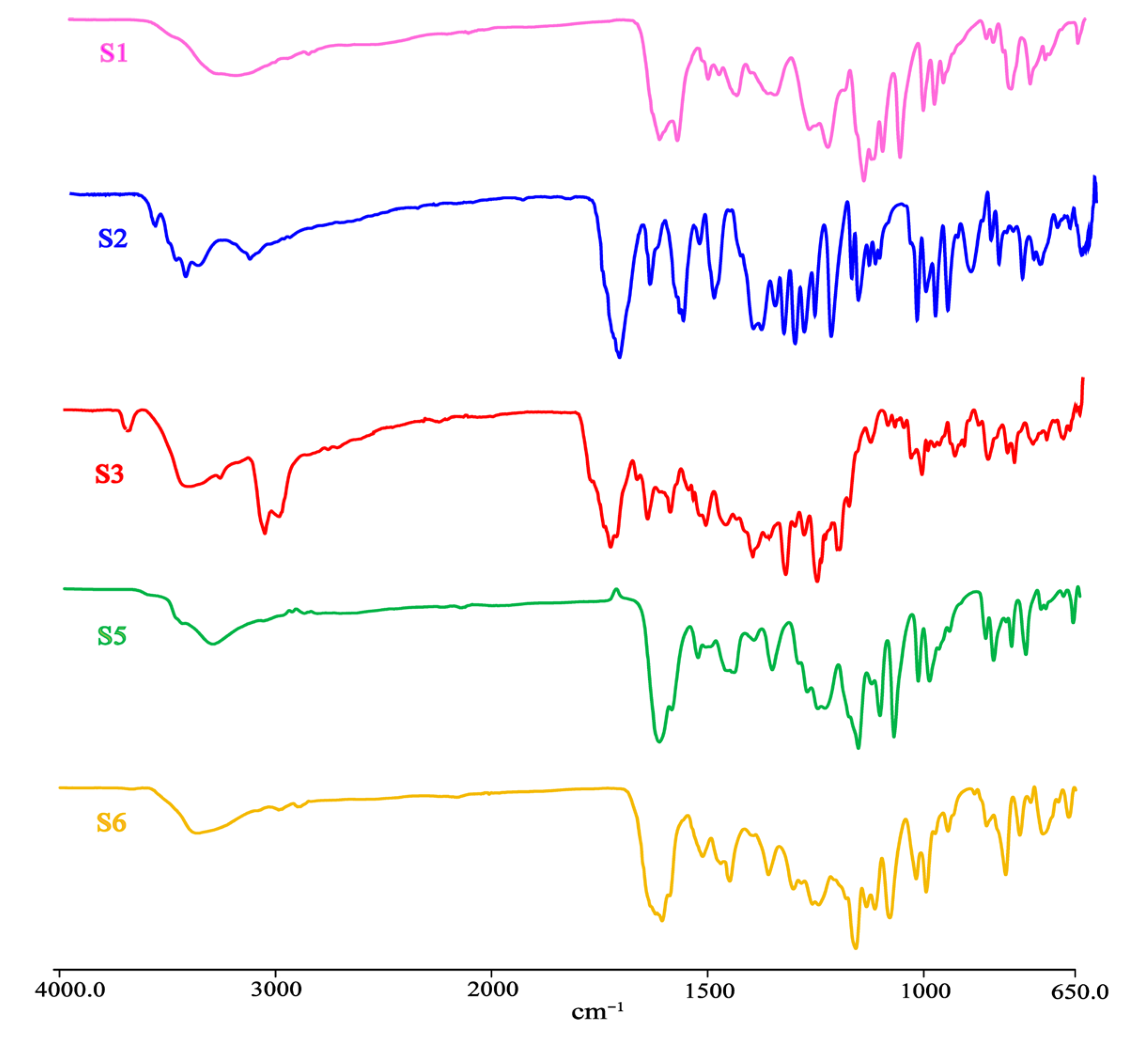 Pharmaceutics 17 01512 g009