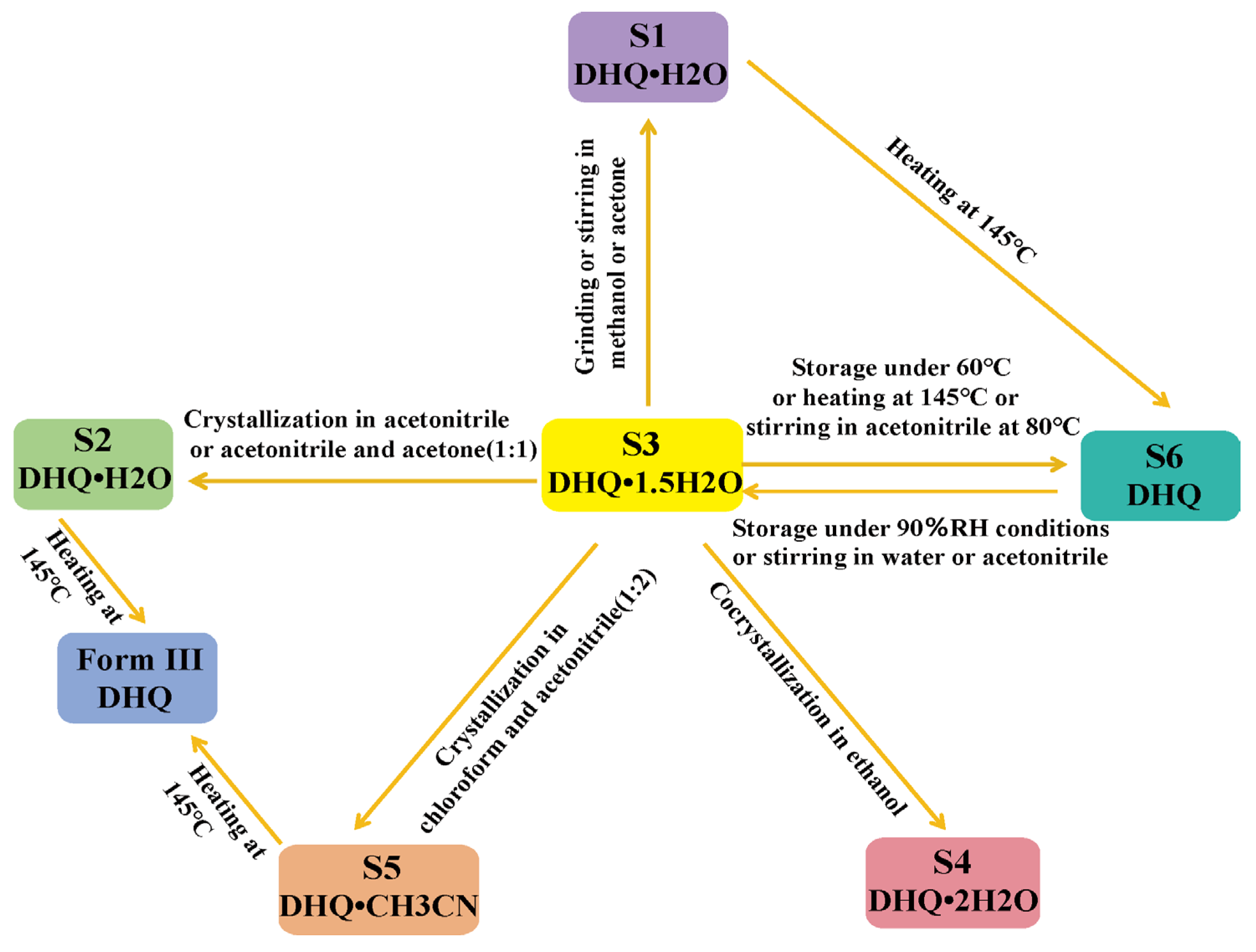 Pharmaceutics 17 01512 g010