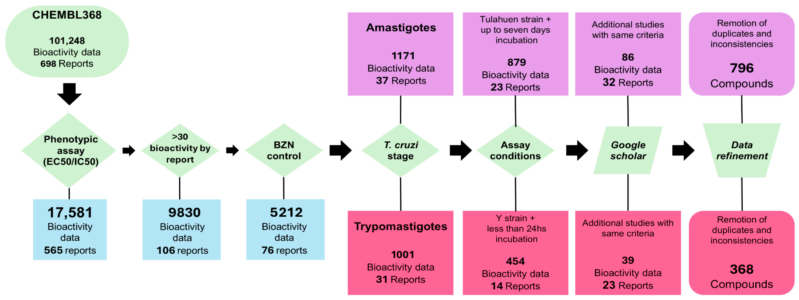 Pharmaceutics 17 01513 g001
