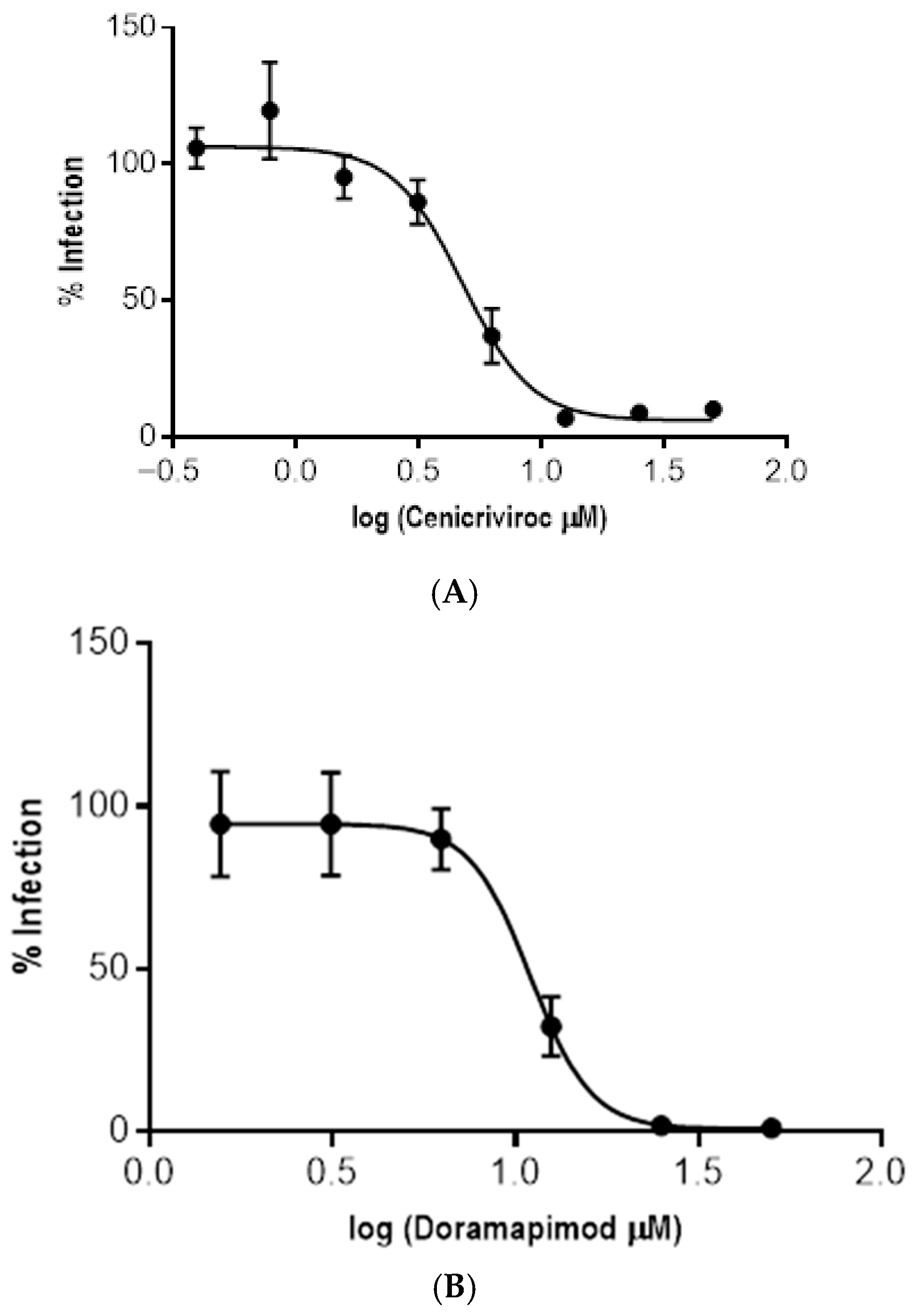 Pharmaceutics 17 01513 g006a