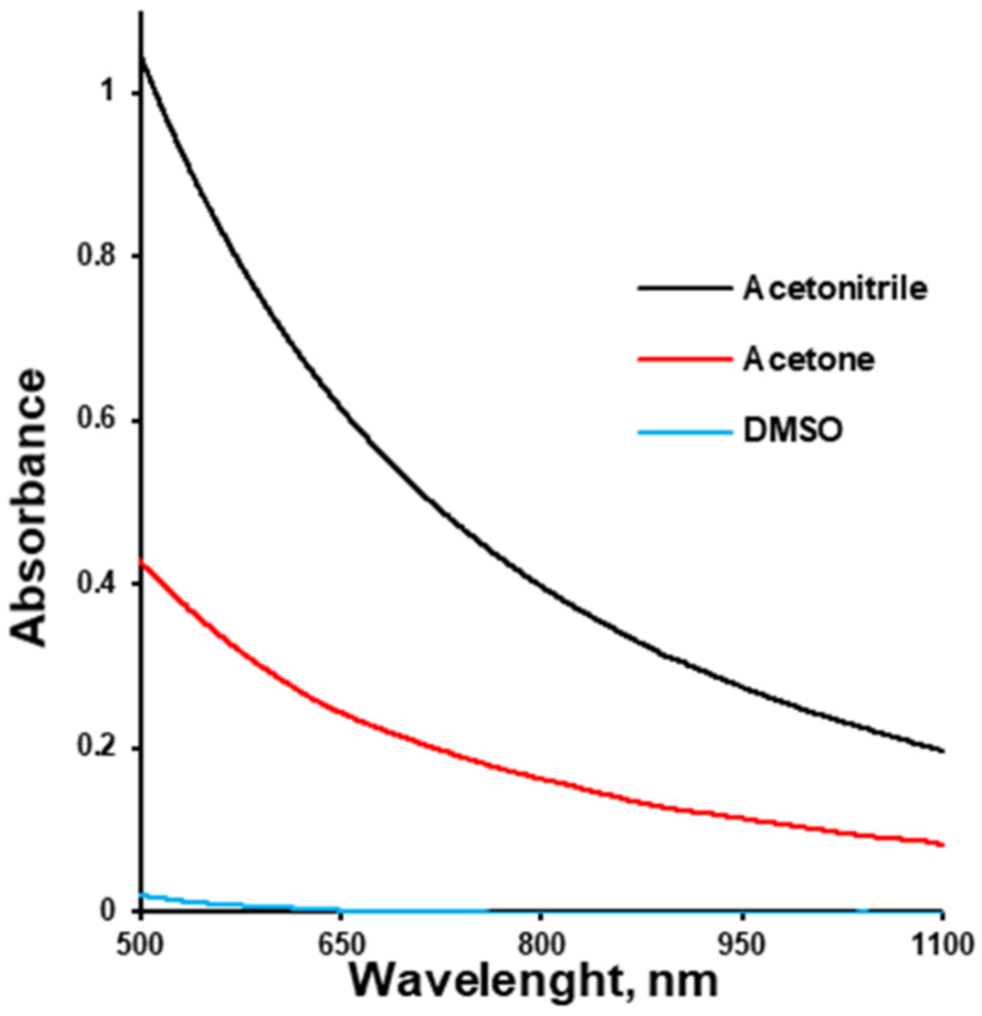 Pharmaceutics 17 01514 g002 Pharmaceutics 17 01514 g002