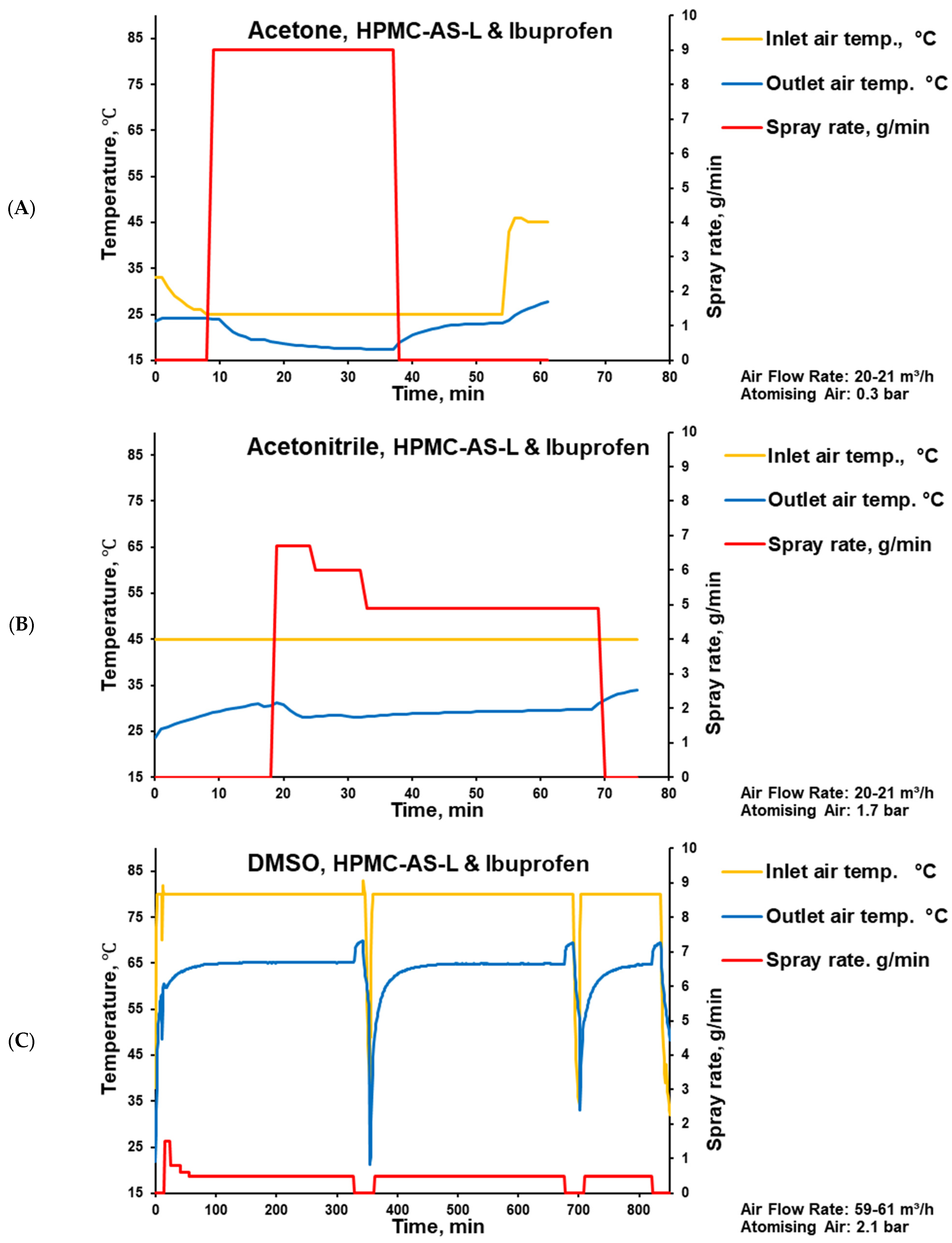 Pharmaceutics 17 01514 g004 Pharmaceutics 17 01514 g004
