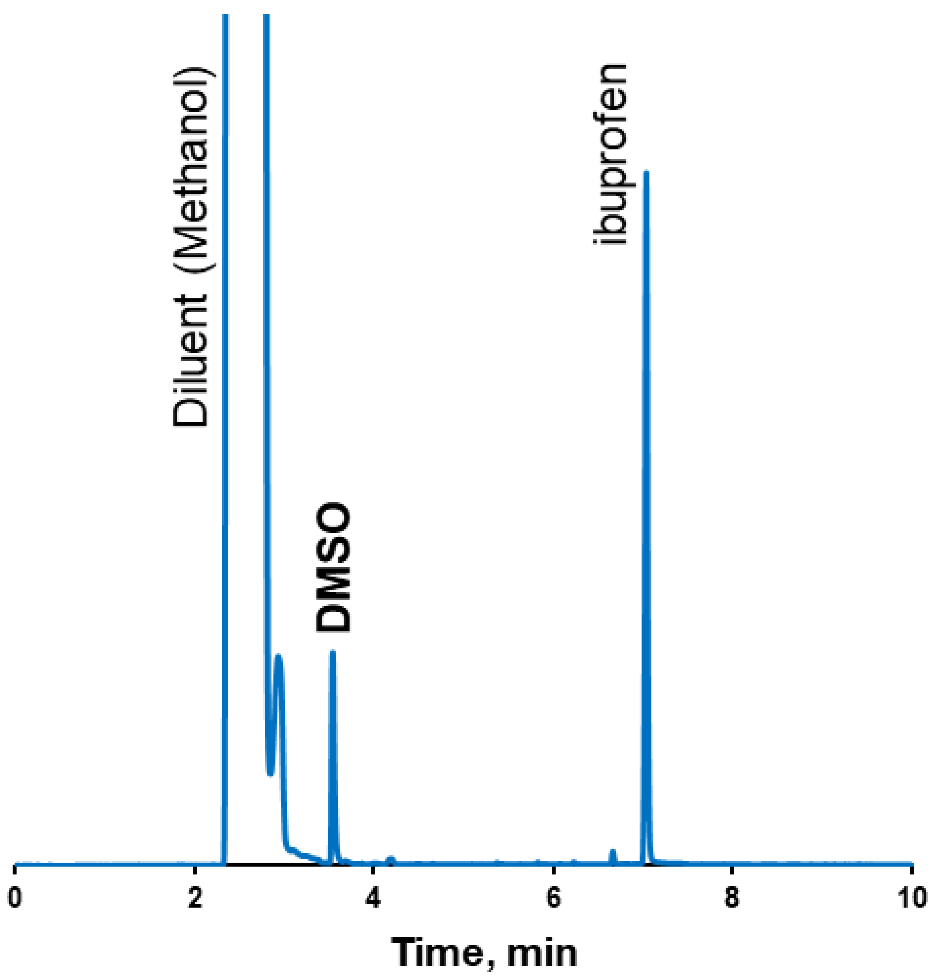 Pharmaceutics 17 01514 g005 Pharmaceutics 17 01514 g005