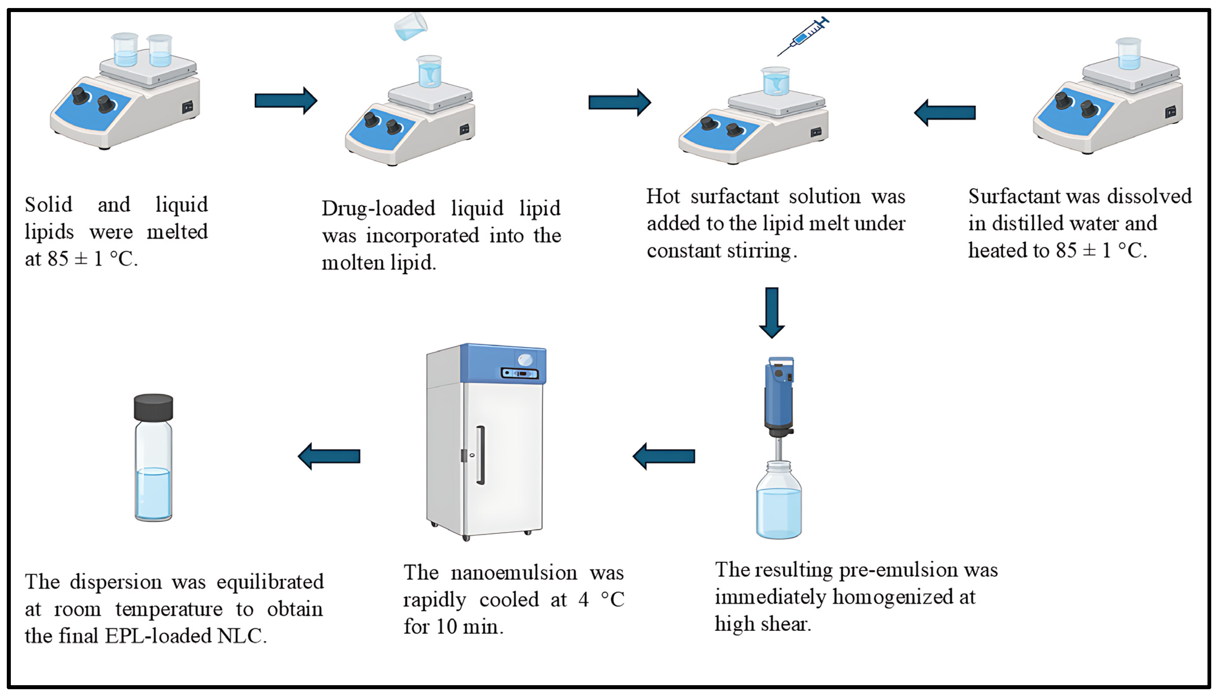 Pharmaceutics 17 01515 g001 Pharmaceutics 17 01515 g001